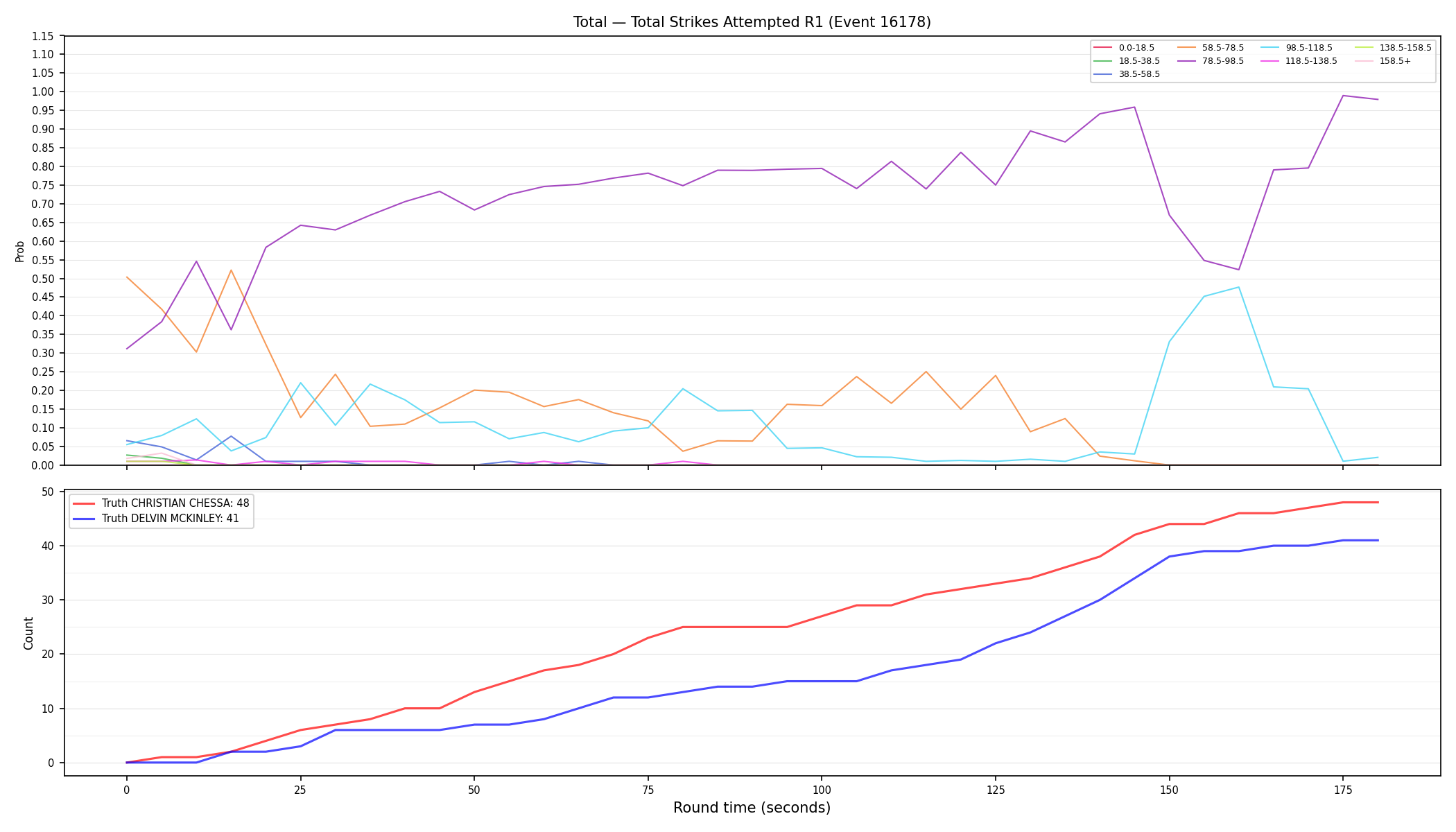 Stats/Round/Total Bins/Total Strikes Attempted/Round 01/16178 Round 01 — Dev