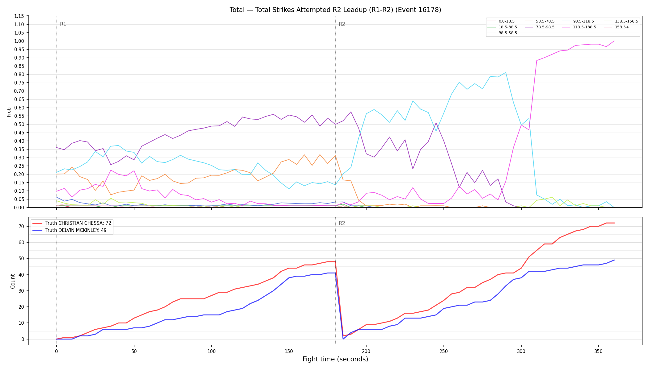 Stats/Round/Total Bins/Total Strikes Attempted/Round 02/16178 Round 02 Leadup — Dev
