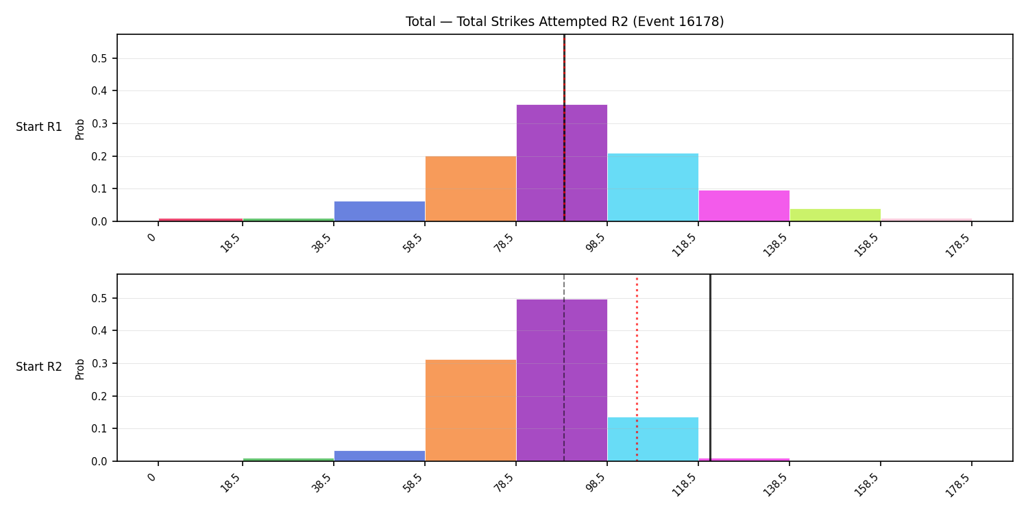 Stats/Round/Total Bins/Total Strikes Attempted/Round 02/16178 Round 02 Snapshots — Dev