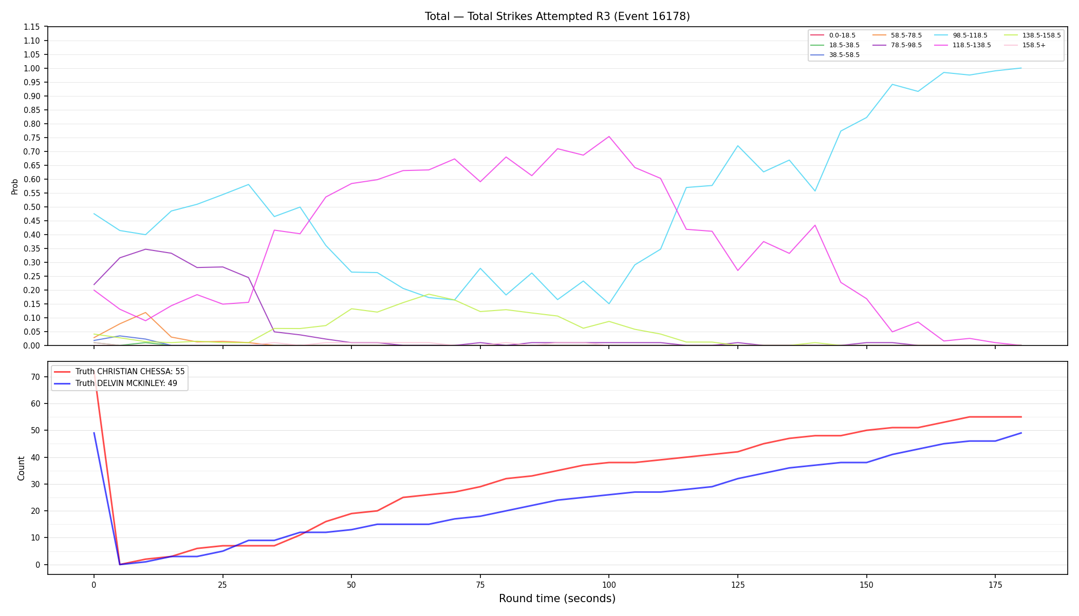 Stats/Round/Total Bins/Total Strikes Attempted/Round 03/16178 Round 03 — Dev