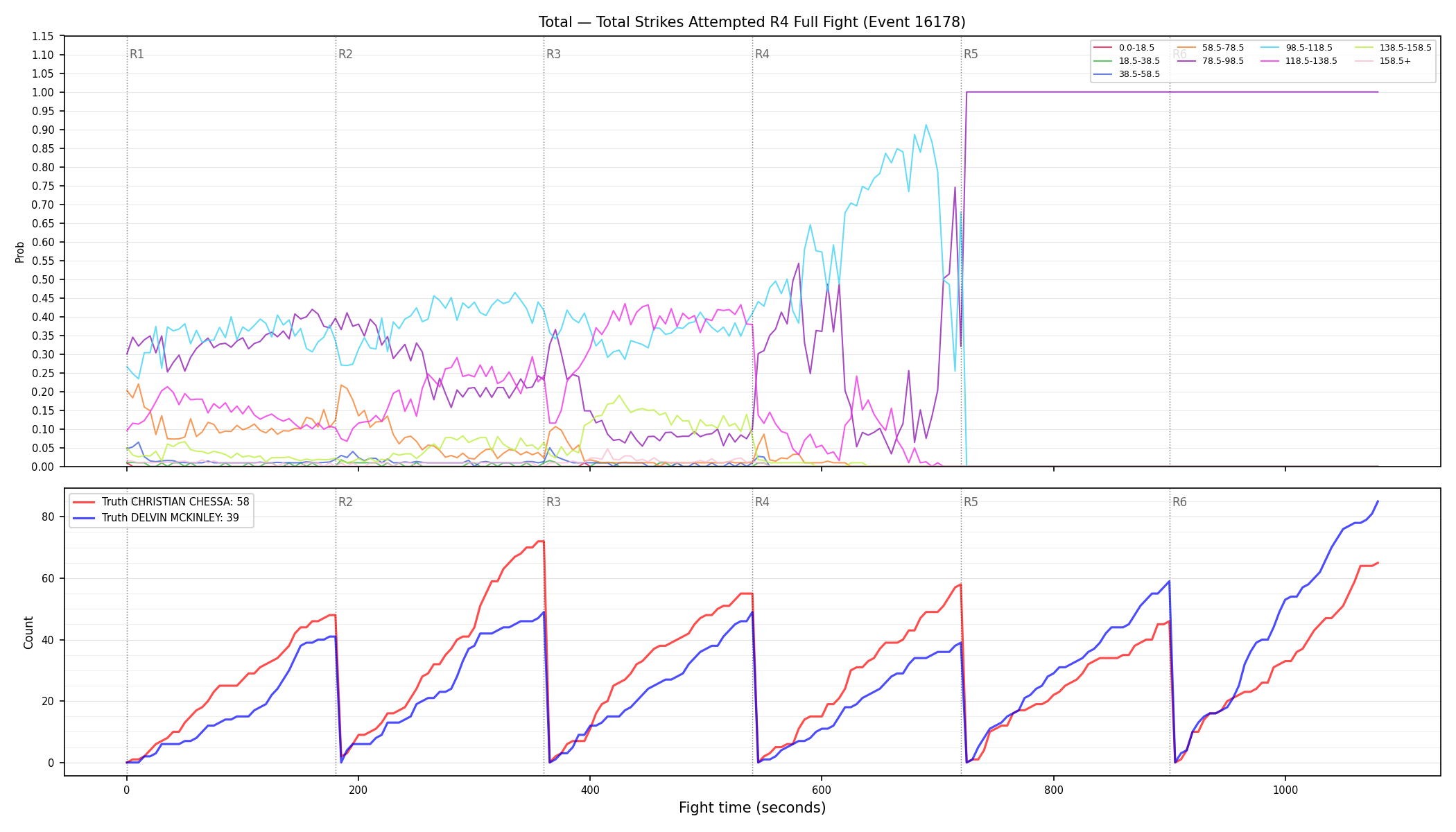 Stats/Round/Total Bins/Total Strikes Attempted/Round 04/16178 Round 04 Fight — Dev