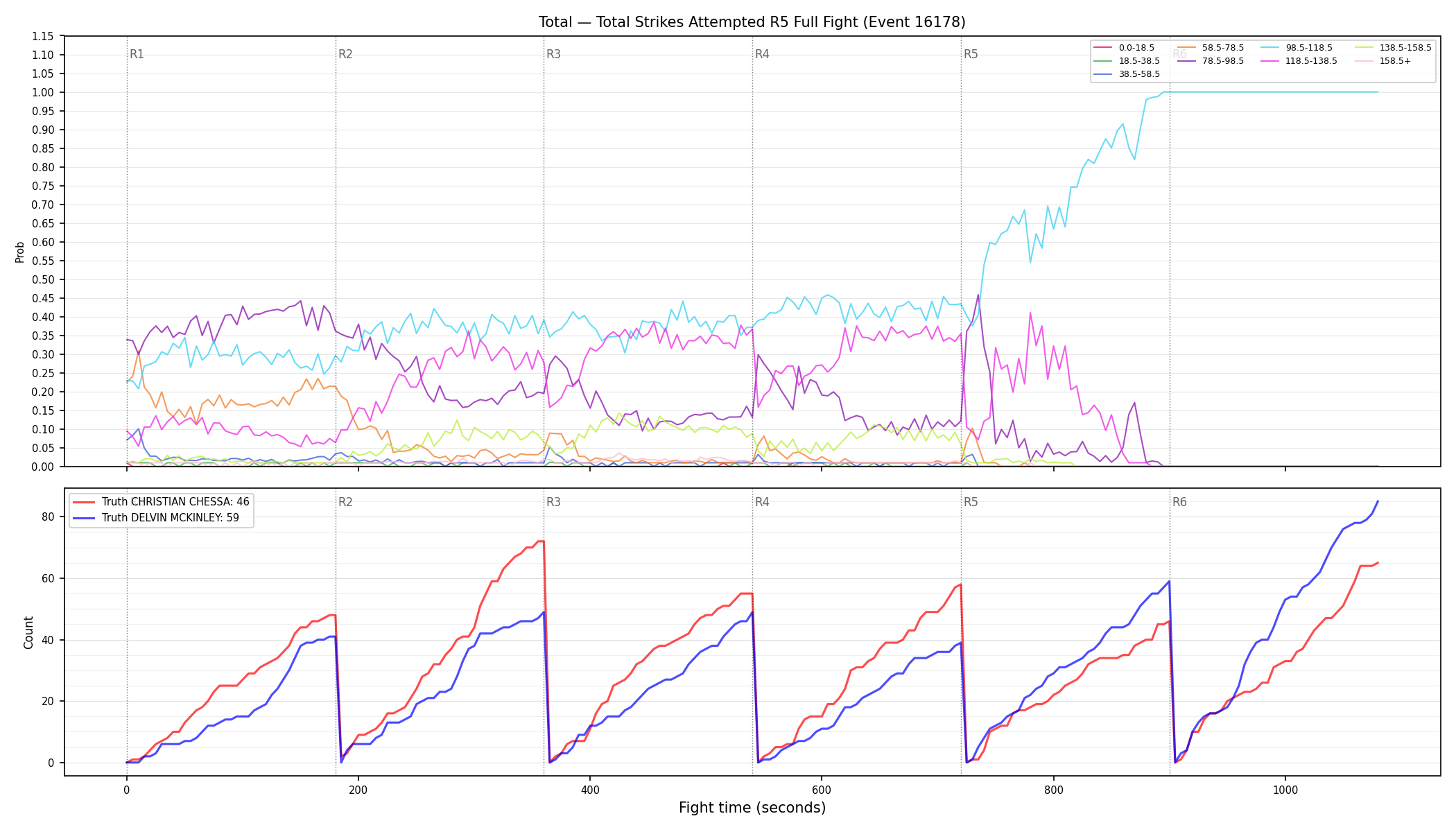 Stats/Round/Total Bins/Total Strikes Attempted/Round 05/16178 Round 05 Fight — Dev
