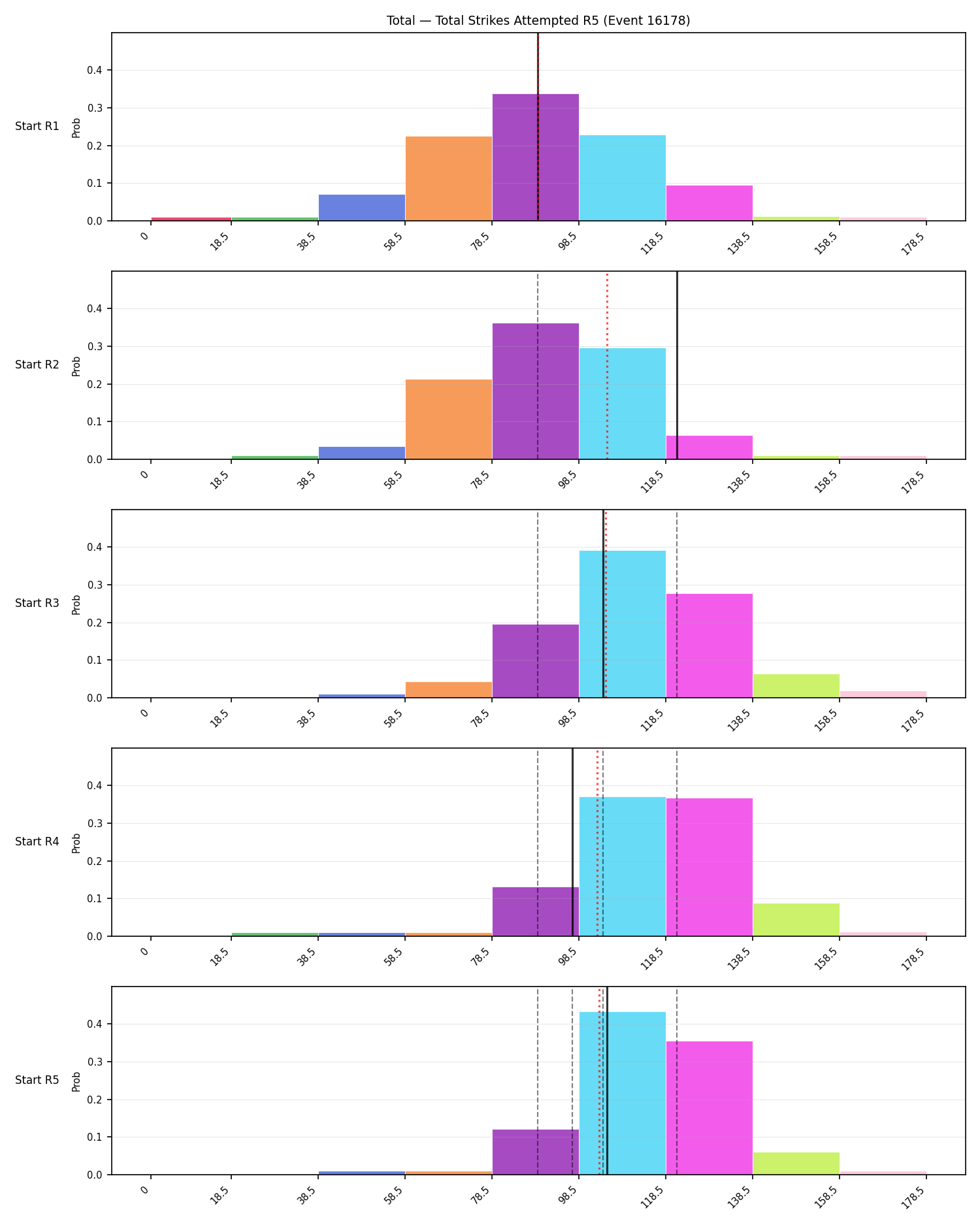 Stats/Round/Total Bins/Total Strikes Attempted/Round 05/16178 Round 05 Snapshots — Dev