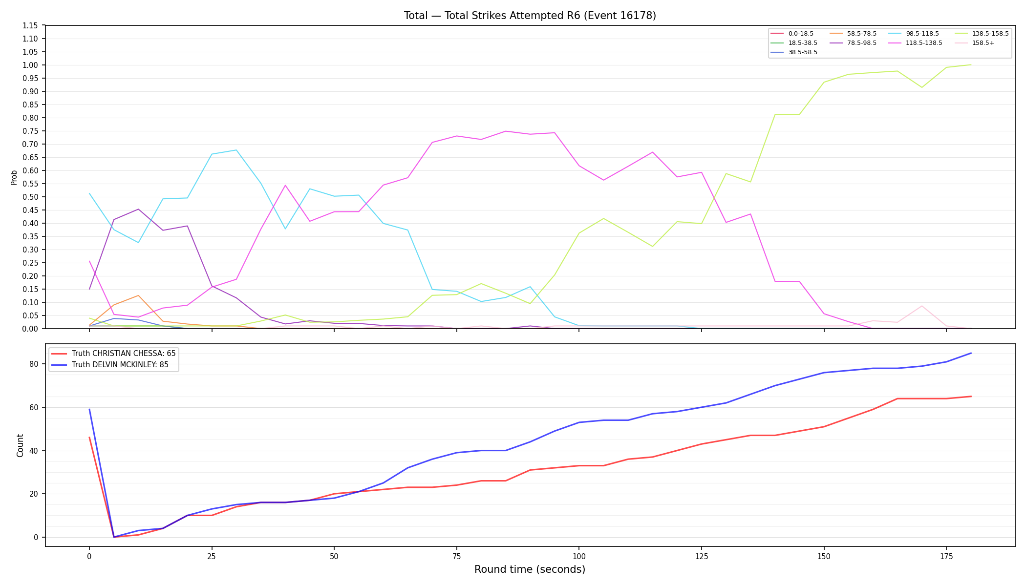 Stats/Round/Total Bins/Total Strikes Attempted/Round 06/16178 Round 06 — Dev