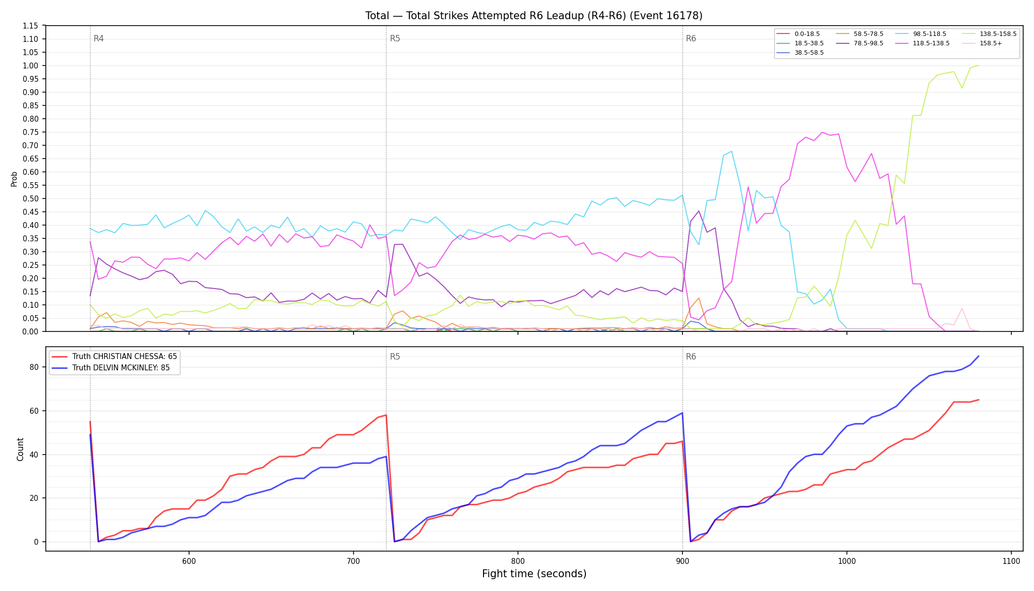 Stats/Round/Total Bins/Total Strikes Attempted/Round 06/16178 Round 06 Leadup — Dev