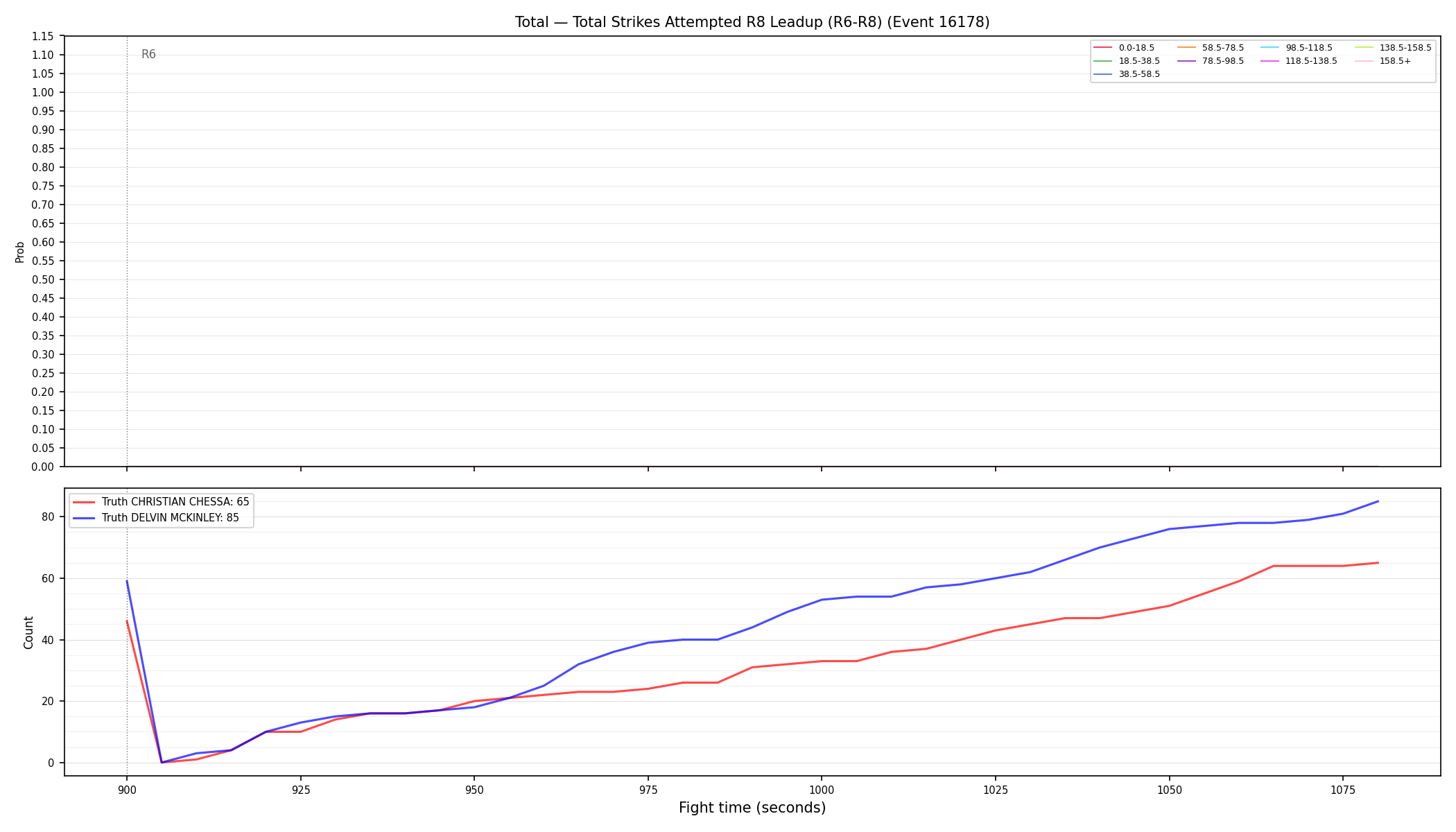 Stats/Round/Total Bins/Total Strikes Attempted/Round 08/16178 Round 08 Leadup — Dev
