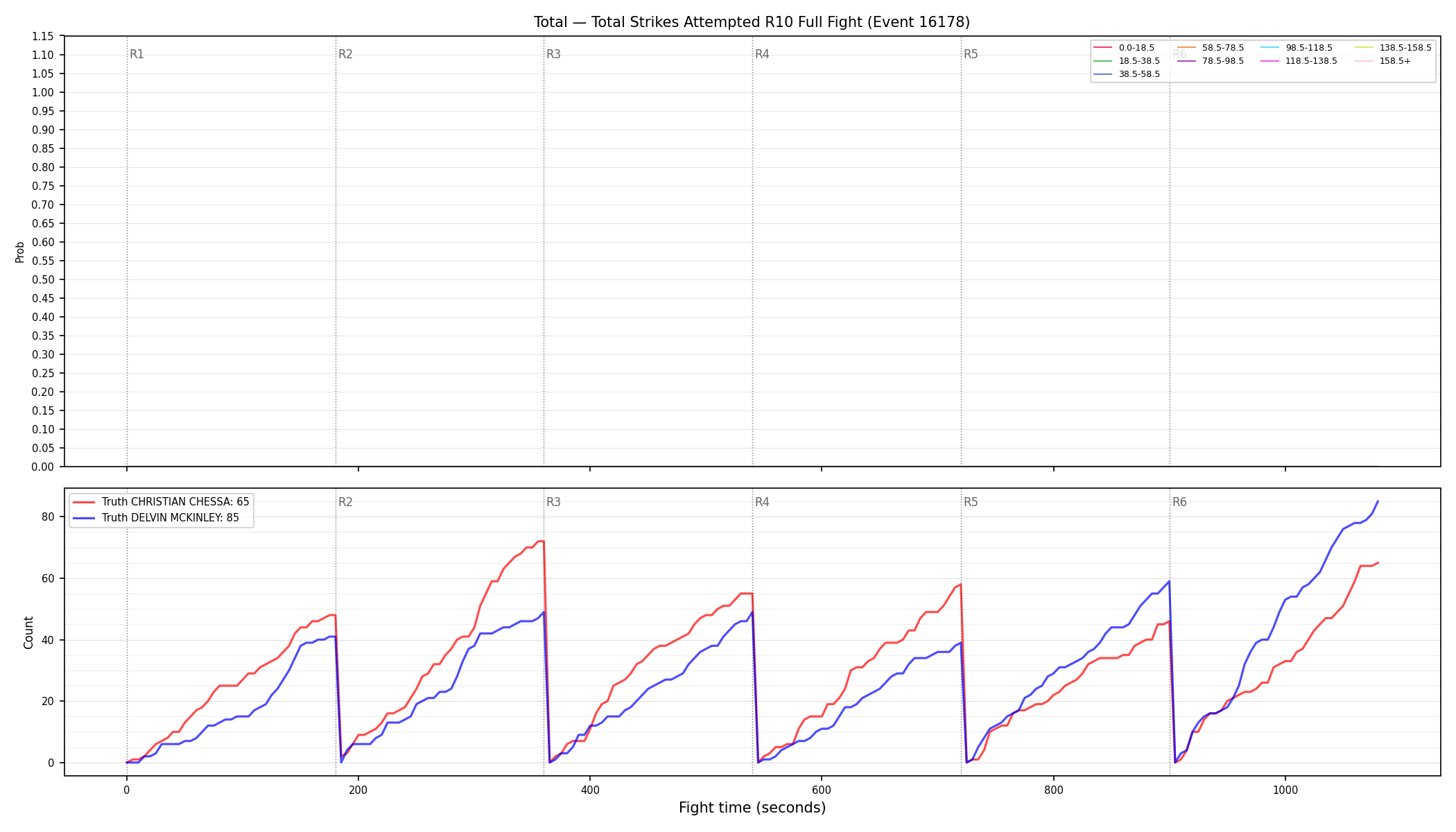 Stats/Round/Total Bins/Total Strikes Attempted/Round 10/16178 Round 10 Fight — Dev