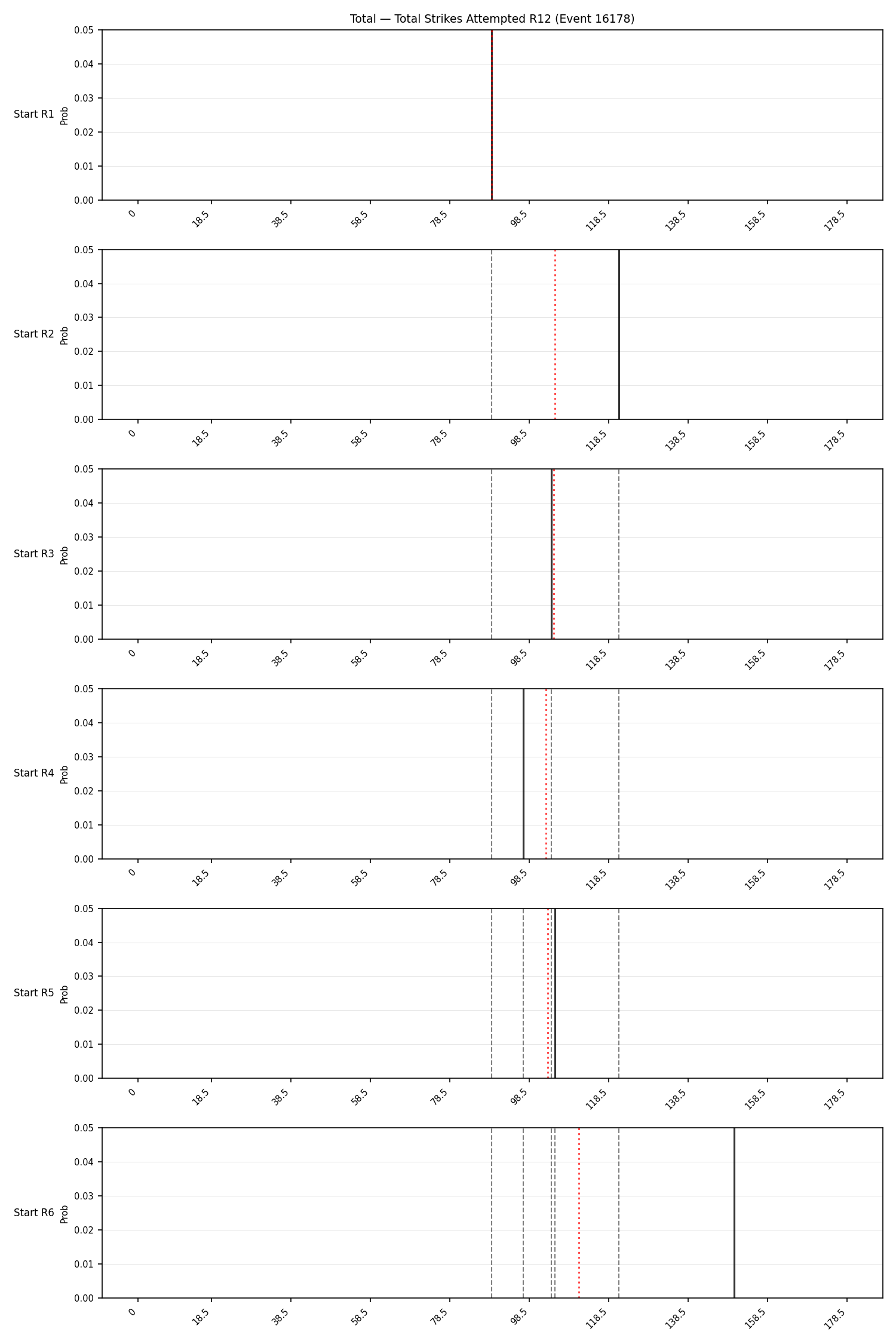 Stats/Round/Total Bins/Total Strikes Attempted/Round 12/16178 Round 12 Snapshots — Dev
