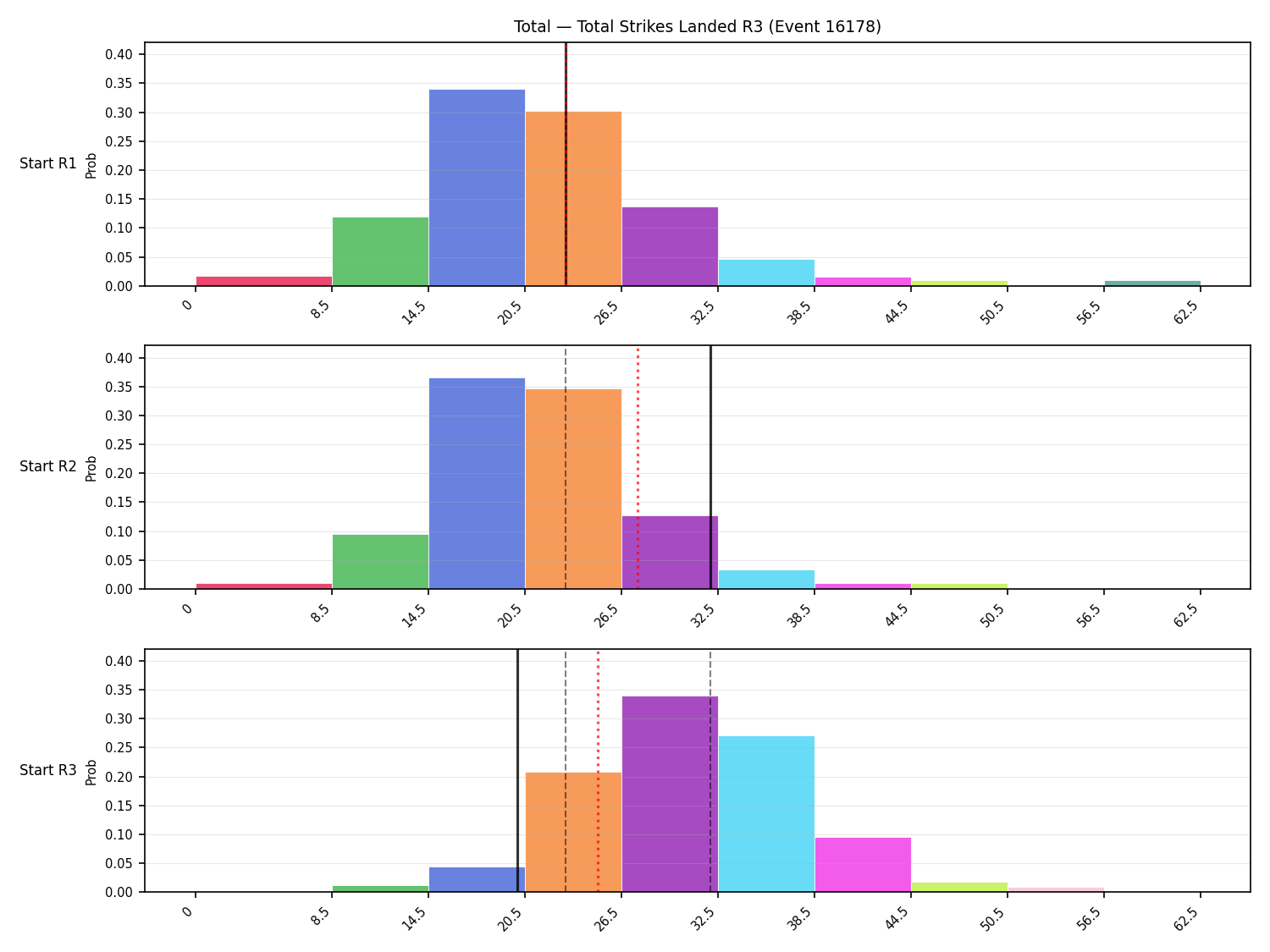 Stats/Round/Total Bins/Total Strikes Landed/Round 03/16178 Round 03 Snapshots — Dev