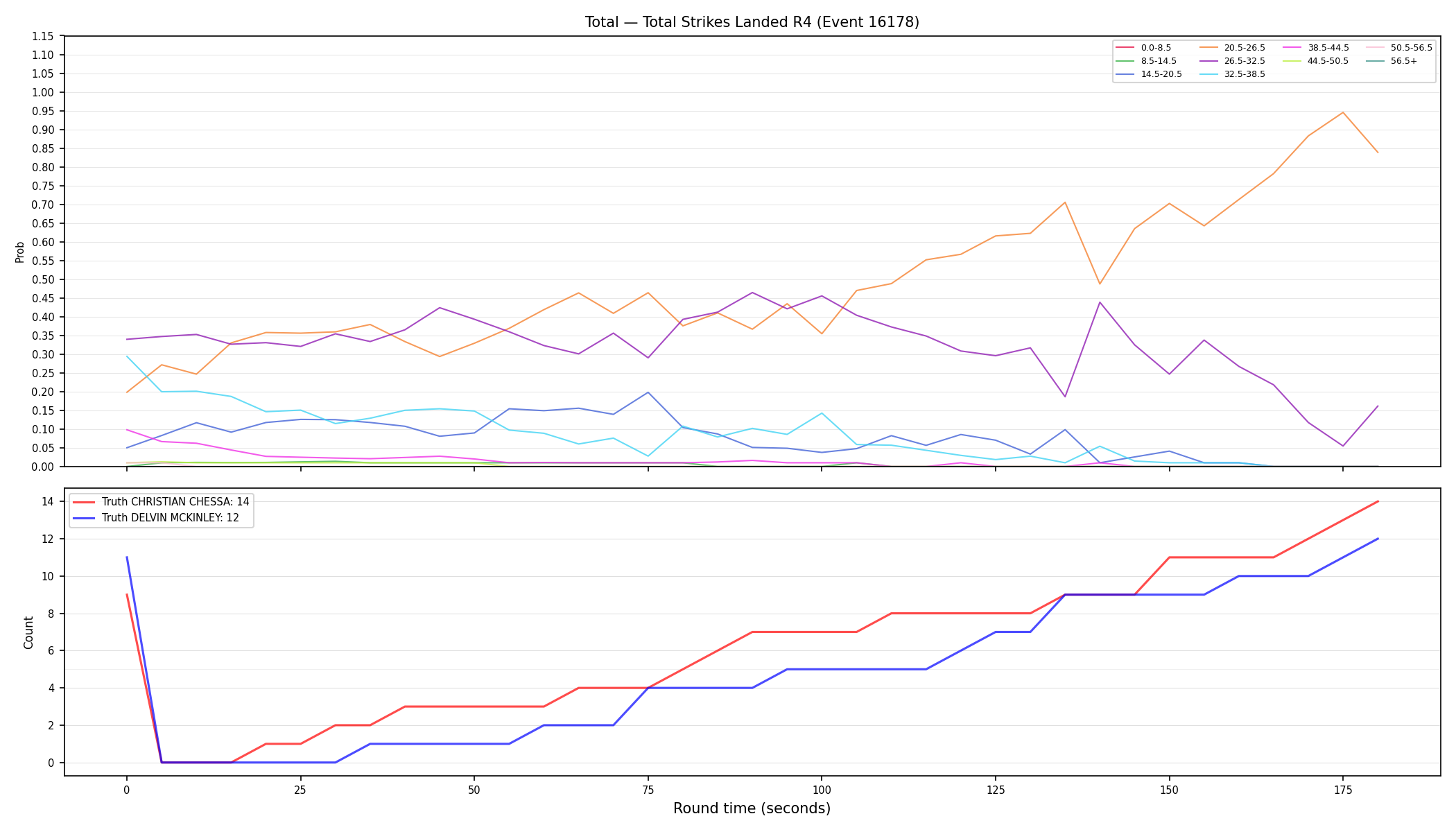 Stats/Round/Total Bins/Total Strikes Landed/Round 04/16178 Round 04 — Dev