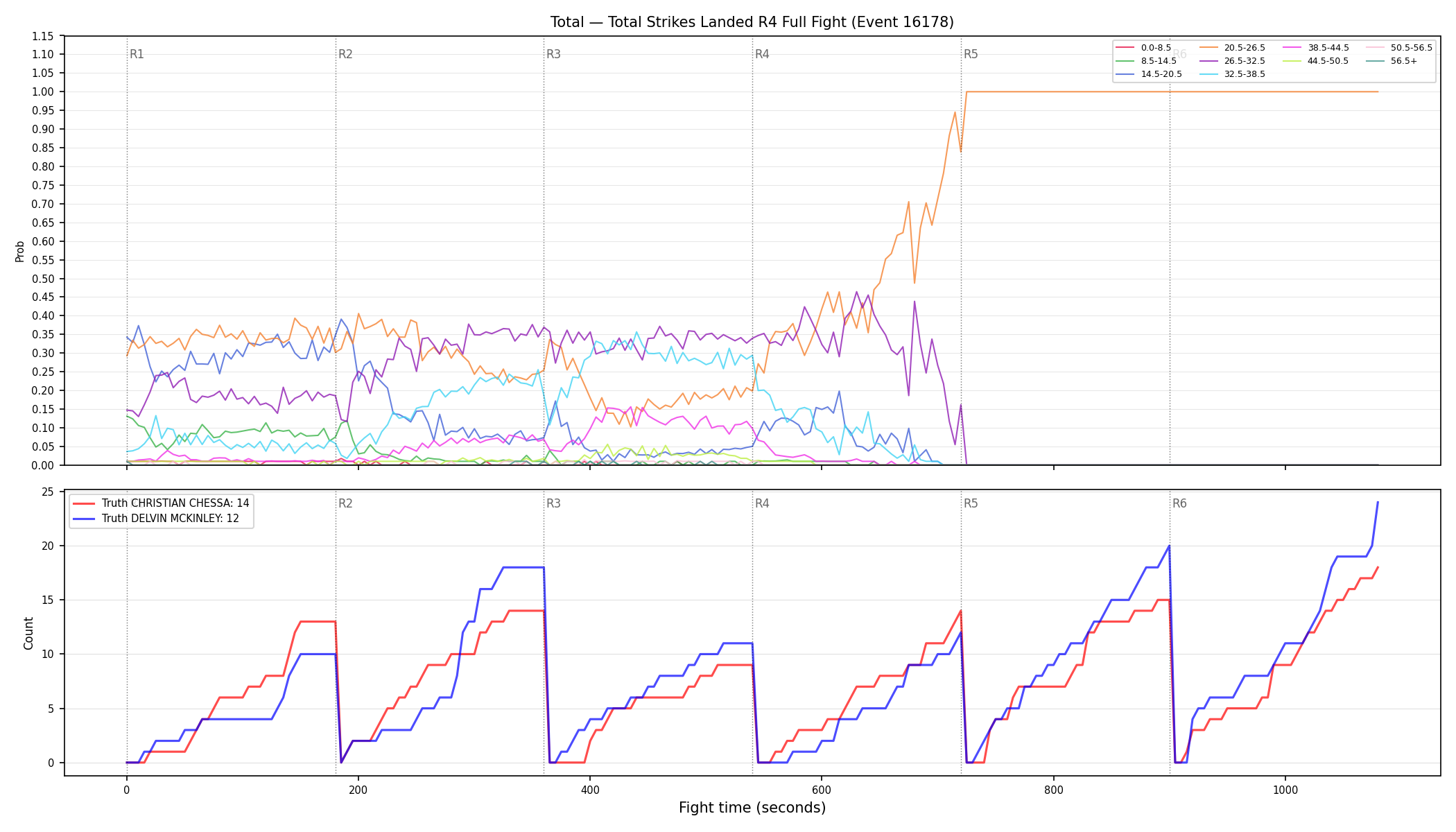 Stats/Round/Total Bins/Total Strikes Landed/Round 04/16178 Round 04 Fight — Dev