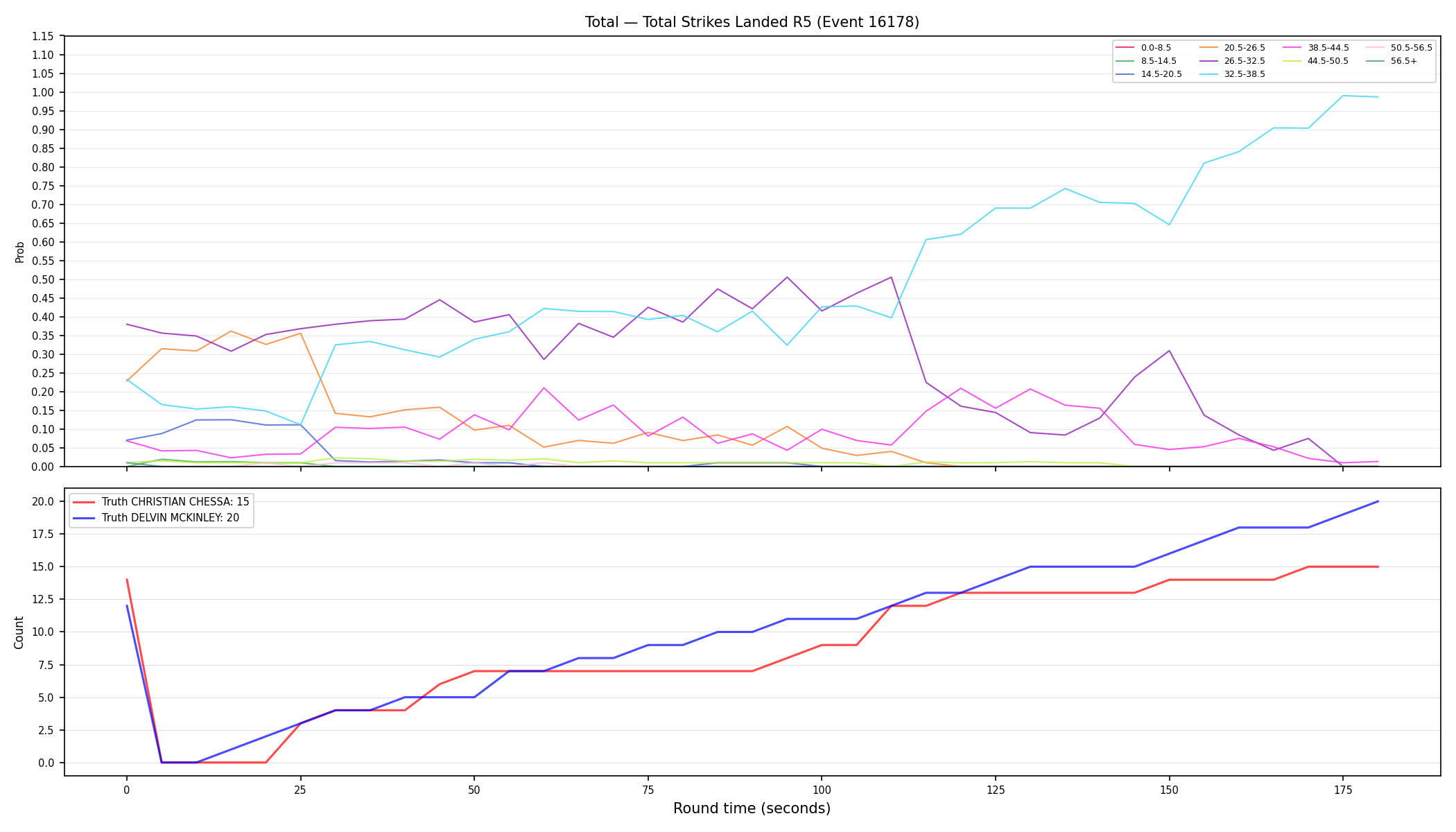 Stats/Round/Total Bins/Total Strikes Landed/Round 05/16178 Round 05 — Dev