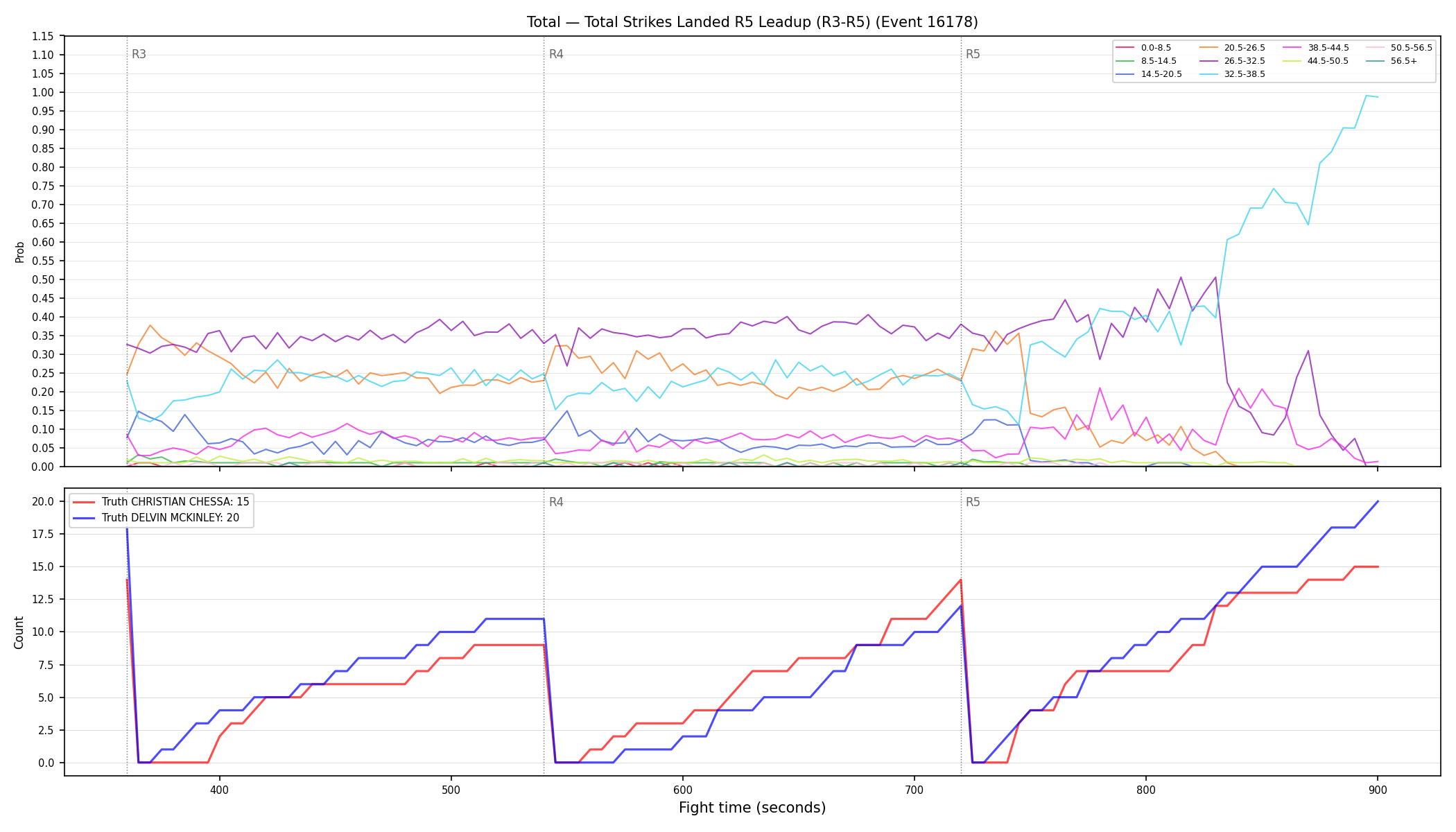 Stats/Round/Total Bins/Total Strikes Landed/Round 05/16178 Round 05 Leadup — Dev