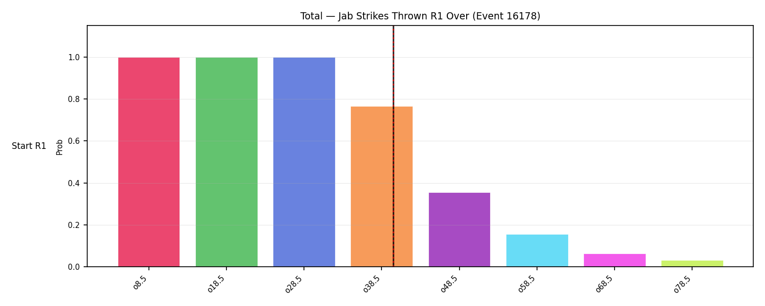 Stats/Round/Total Overs/Jab Strikes Thrown/Round 01/16178 Round 01 Over Snapshots — Dev