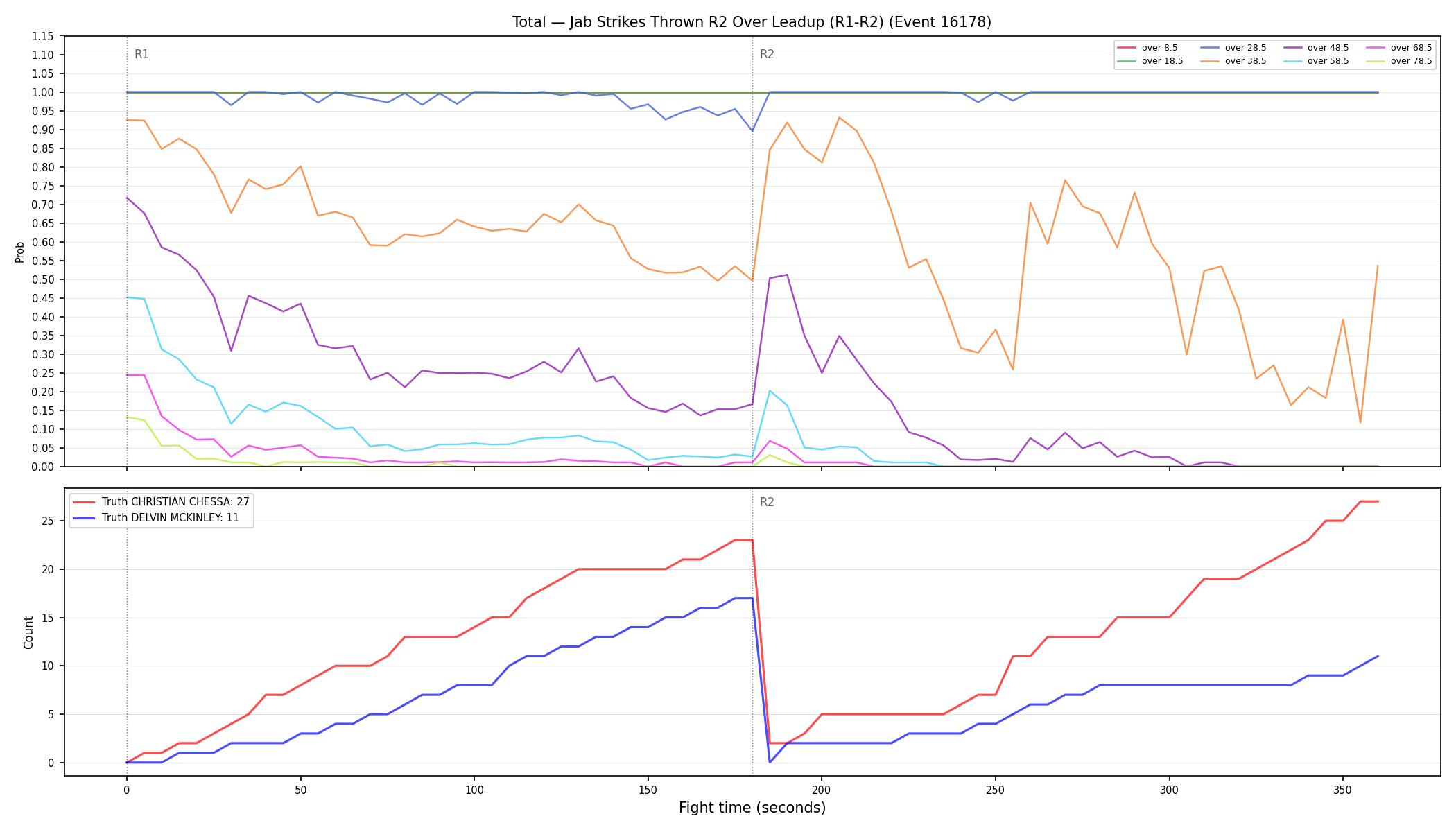 Stats/Round/Total Overs/Jab Strikes Thrown/Round 02/16178 Round 02 Over Leadup — Dev