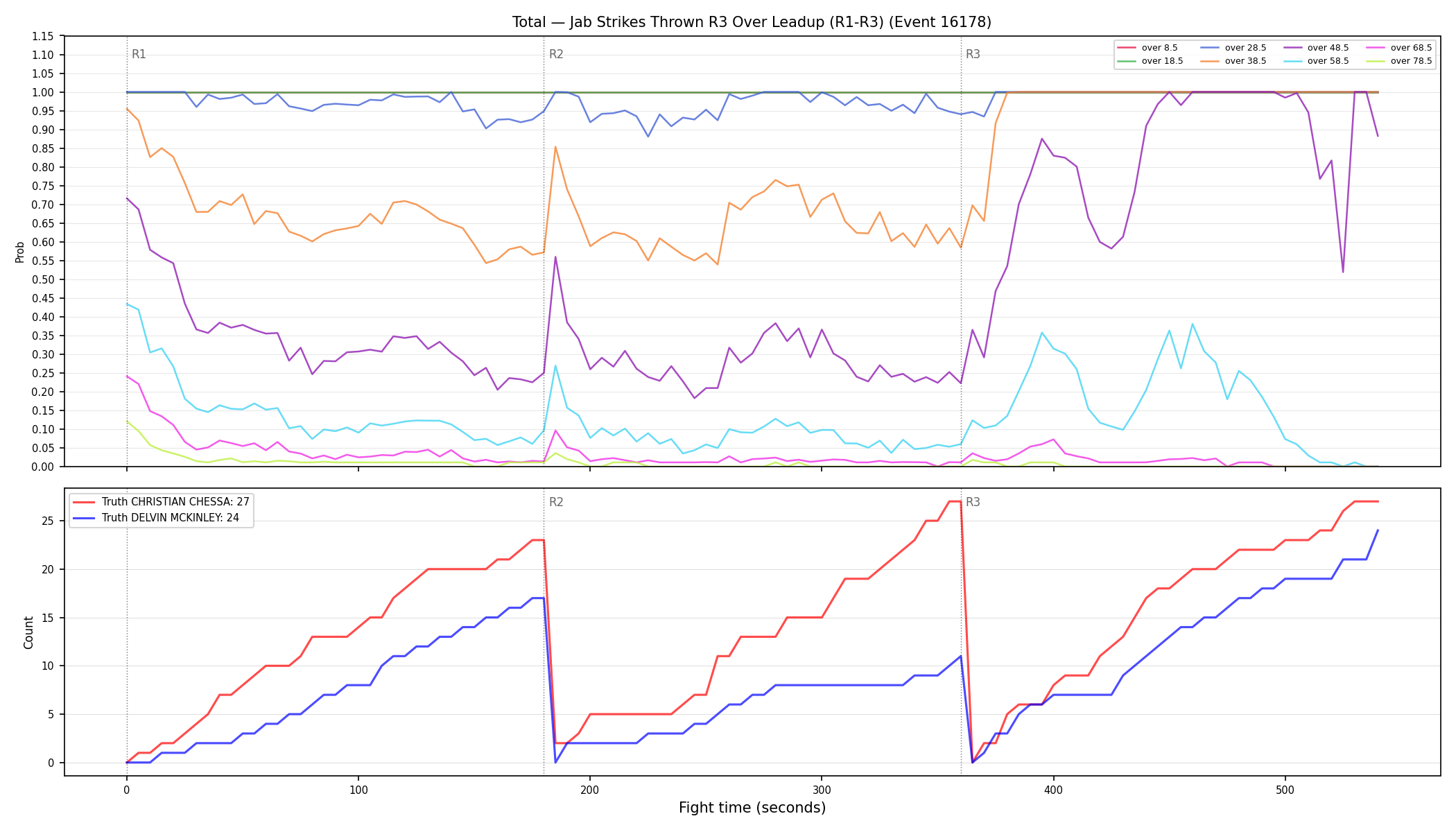 Stats/Round/Total Overs/Jab Strikes Thrown/Round 03/16178 Round 03 Over Leadup — Dev