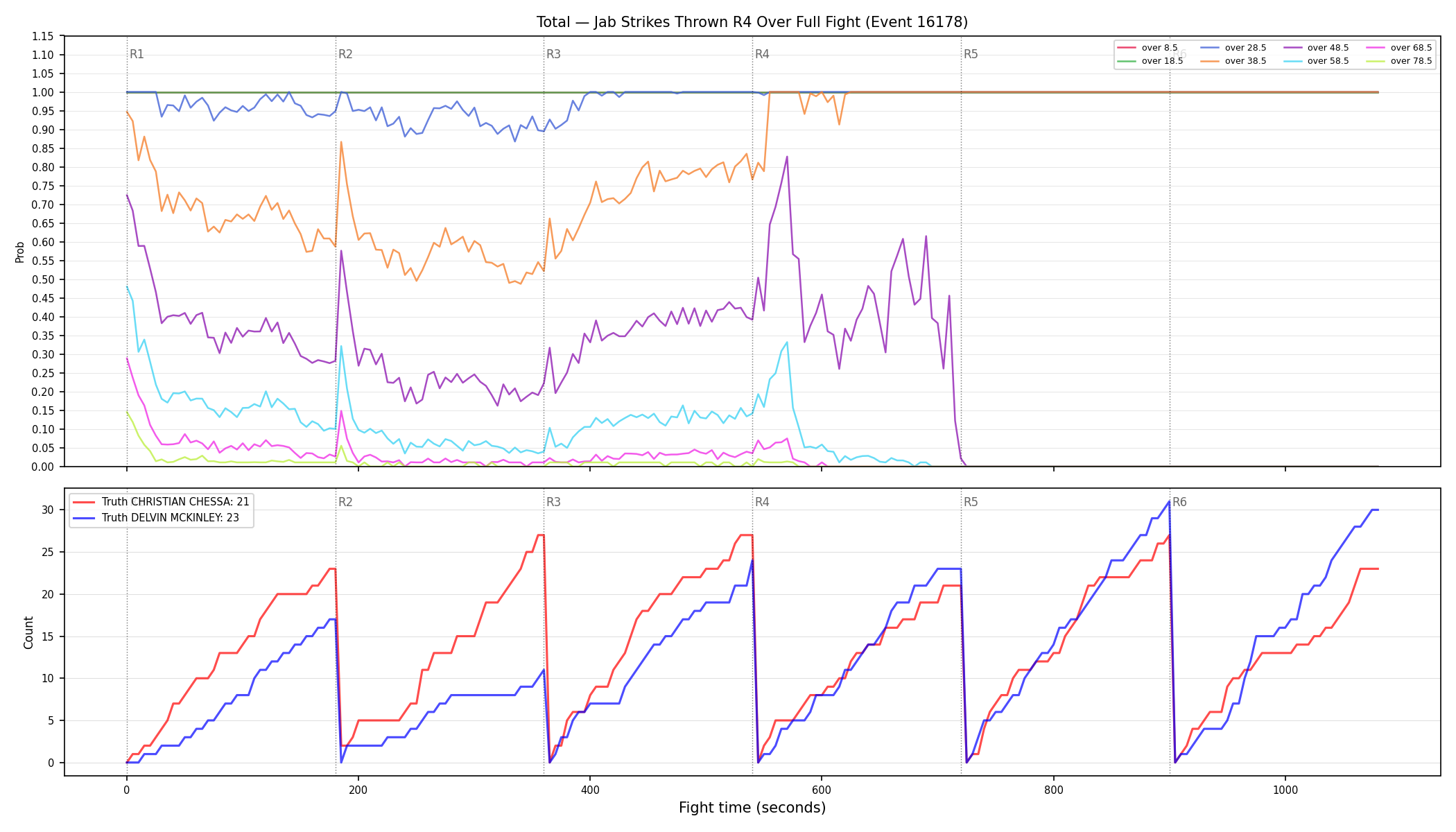 Stats/Round/Total Overs/Jab Strikes Thrown/Round 04/16178 Round 04 Over Fight — Dev