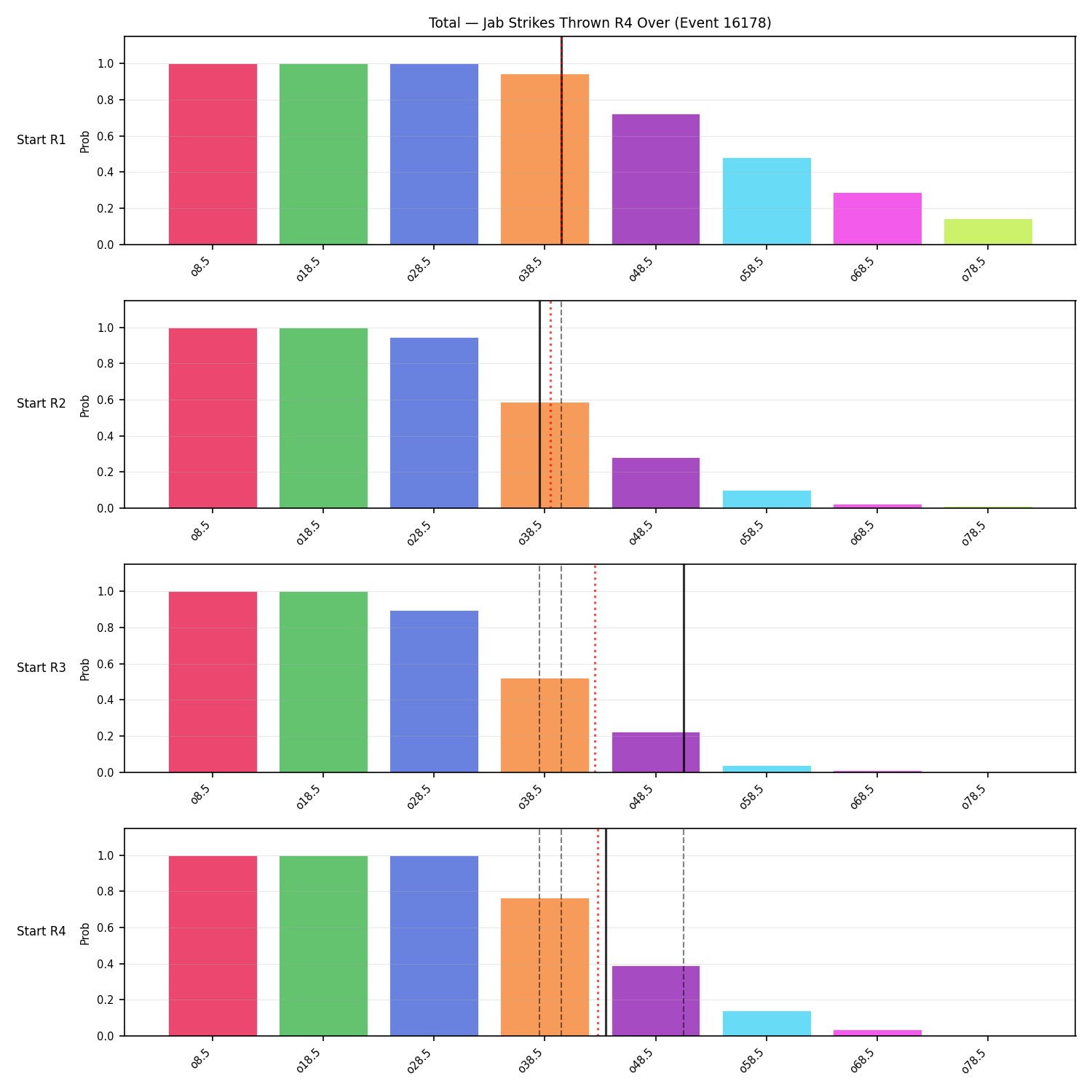 Stats/Round/Total Overs/Jab Strikes Thrown/Round 04/16178 Round 04 Over Snapshots — Dev