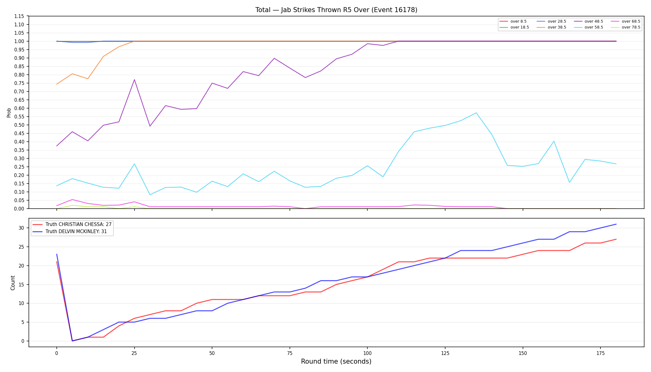 Stats/Round/Total Overs/Jab Strikes Thrown/Round 05/16178 Round 05 Over — Dev