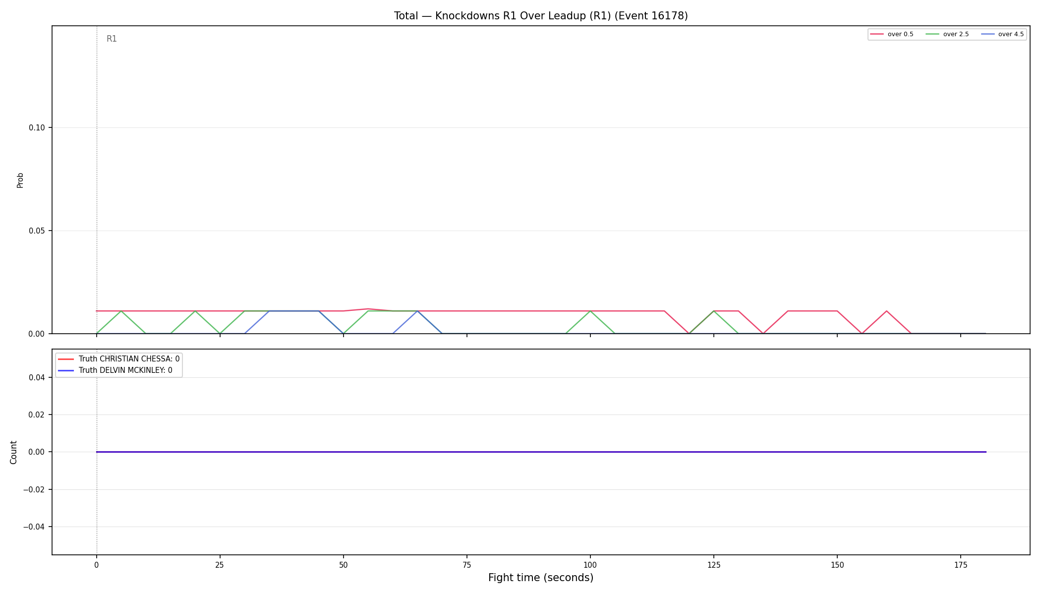 Stats/Round/Total Overs/Knockdowns/Round 01/16178 Round 01 Over Leadup — Dev