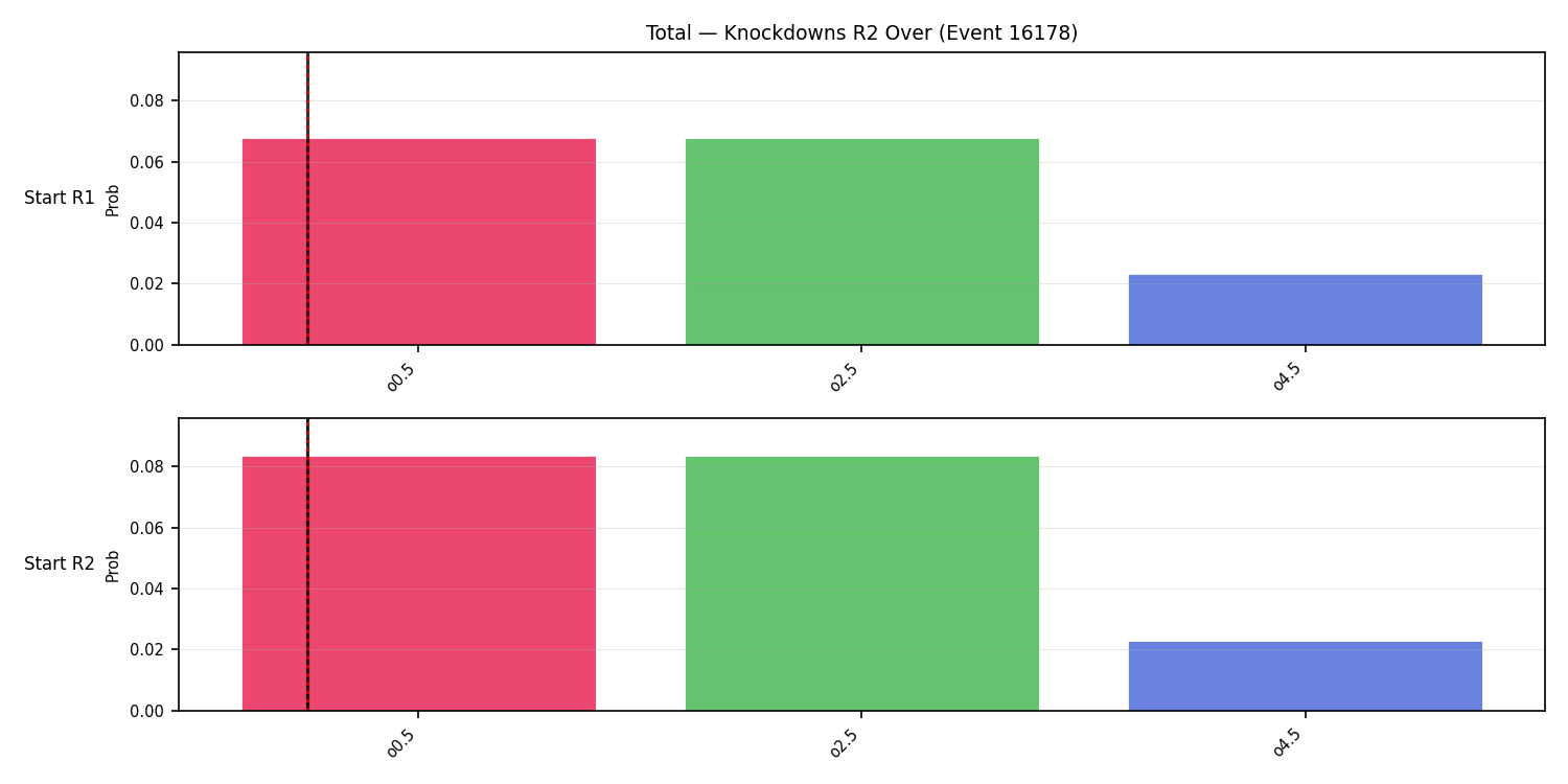Stats/Round/Total Overs/Knockdowns/Round 02/16178 Round 02 Over Snapshots — Dev