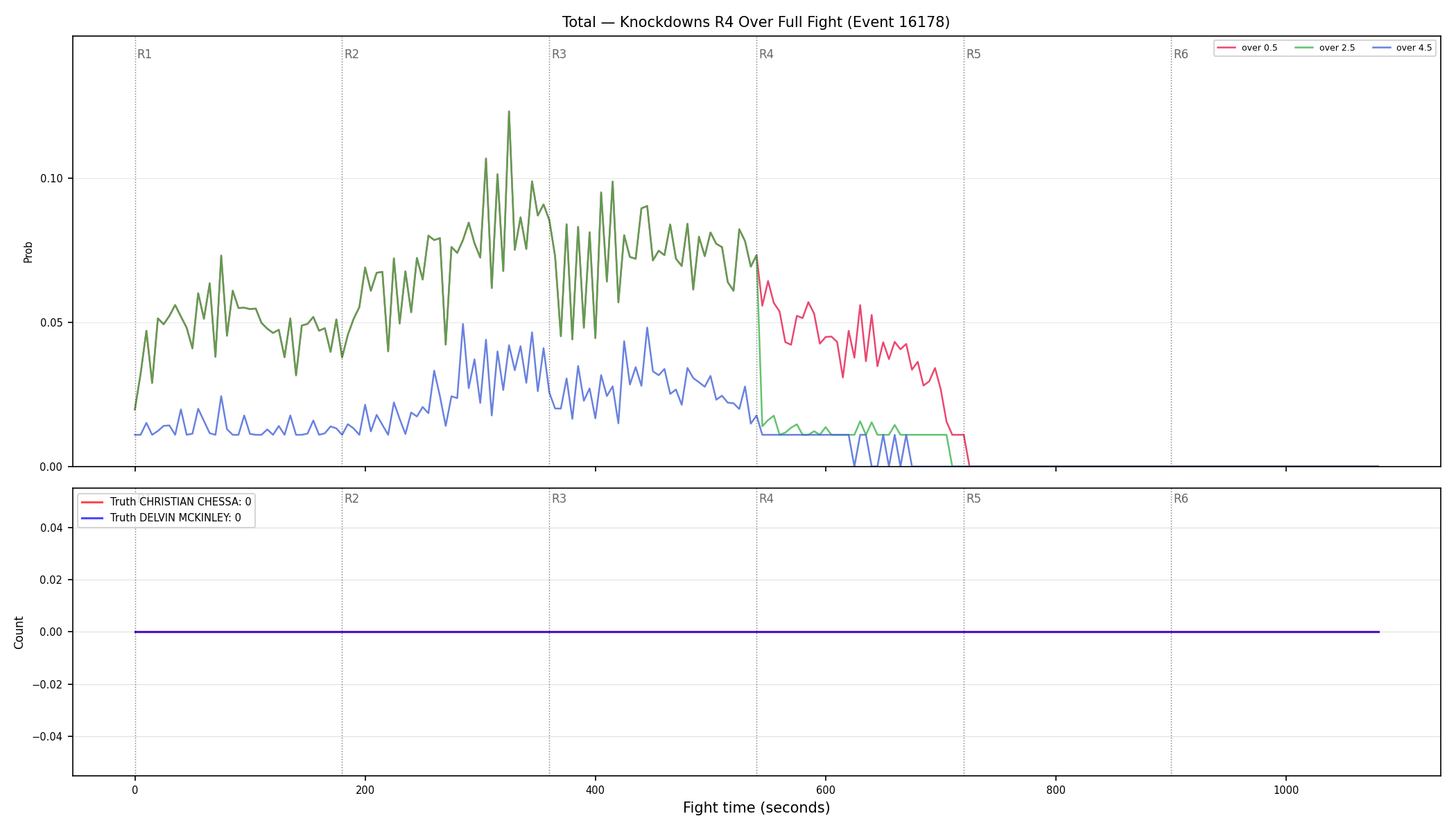 Stats/Round/Total Overs/Knockdowns/Round 04/16178 Round 04 Over Fight — Dev