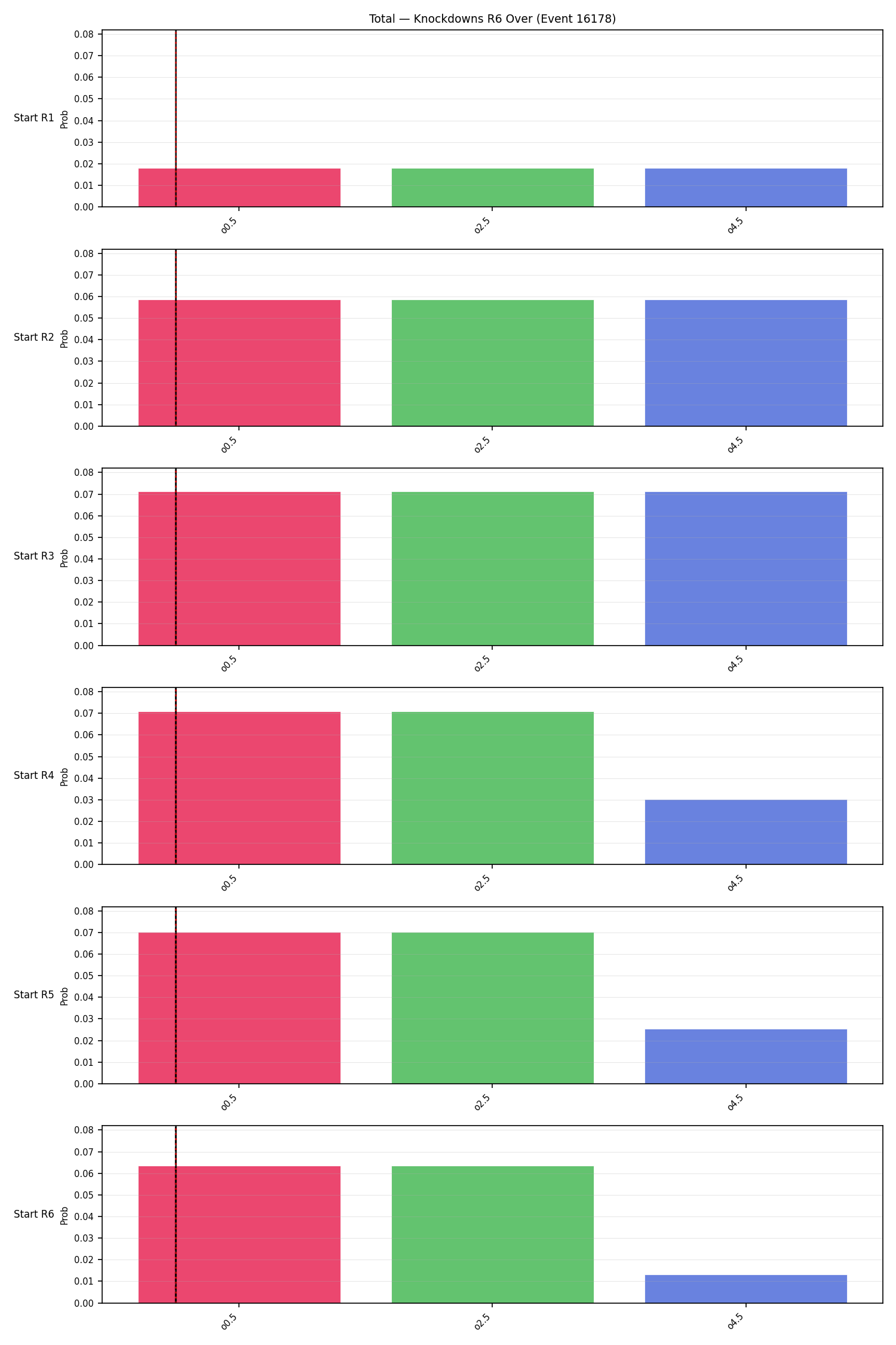 Stats/Round/Total Overs/Knockdowns/Round 06/16178 Round 06 Over Snapshots — Dev