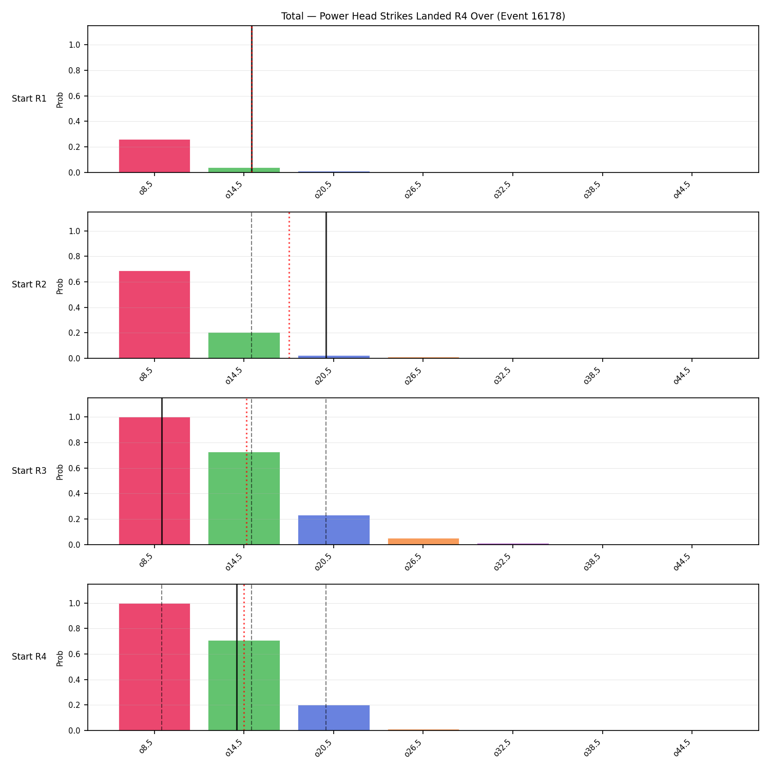 Stats/Round/Total Overs/Power Head Strikes Landed/Round 04/16178 Round 04 Over Snapshots — Dev