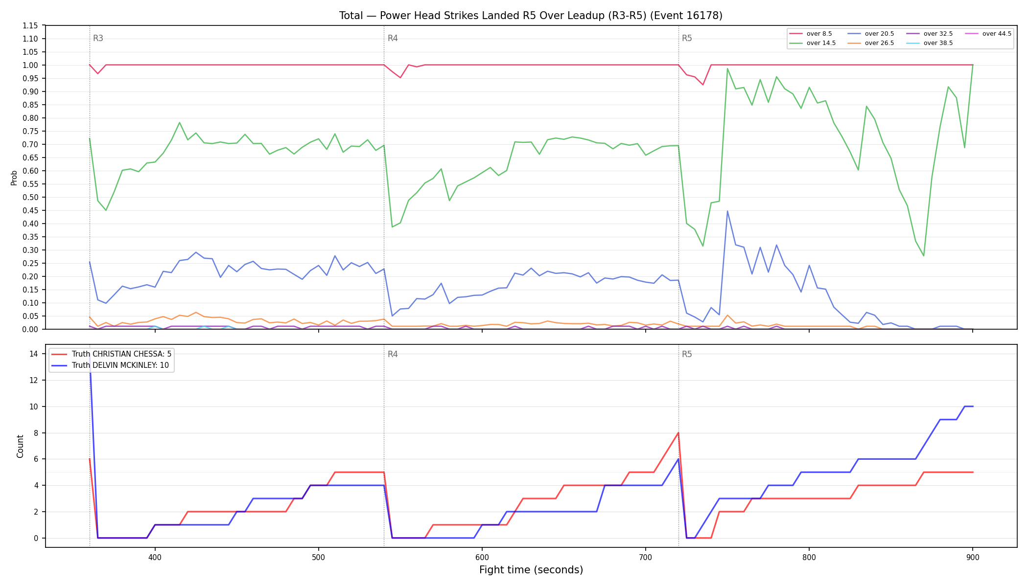 Stats/Round/Total Overs/Power Head Strikes Landed/Round 05/16178 Round 05 Over Leadup — Dev