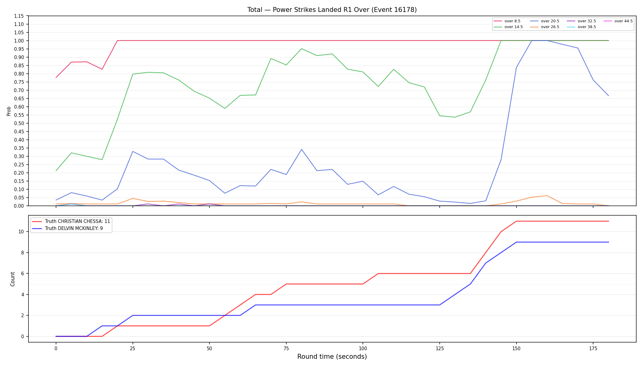 Stats/Round/Total Overs/Power Strikes Landed/Round 01/16178 Round 01 Over — Dev