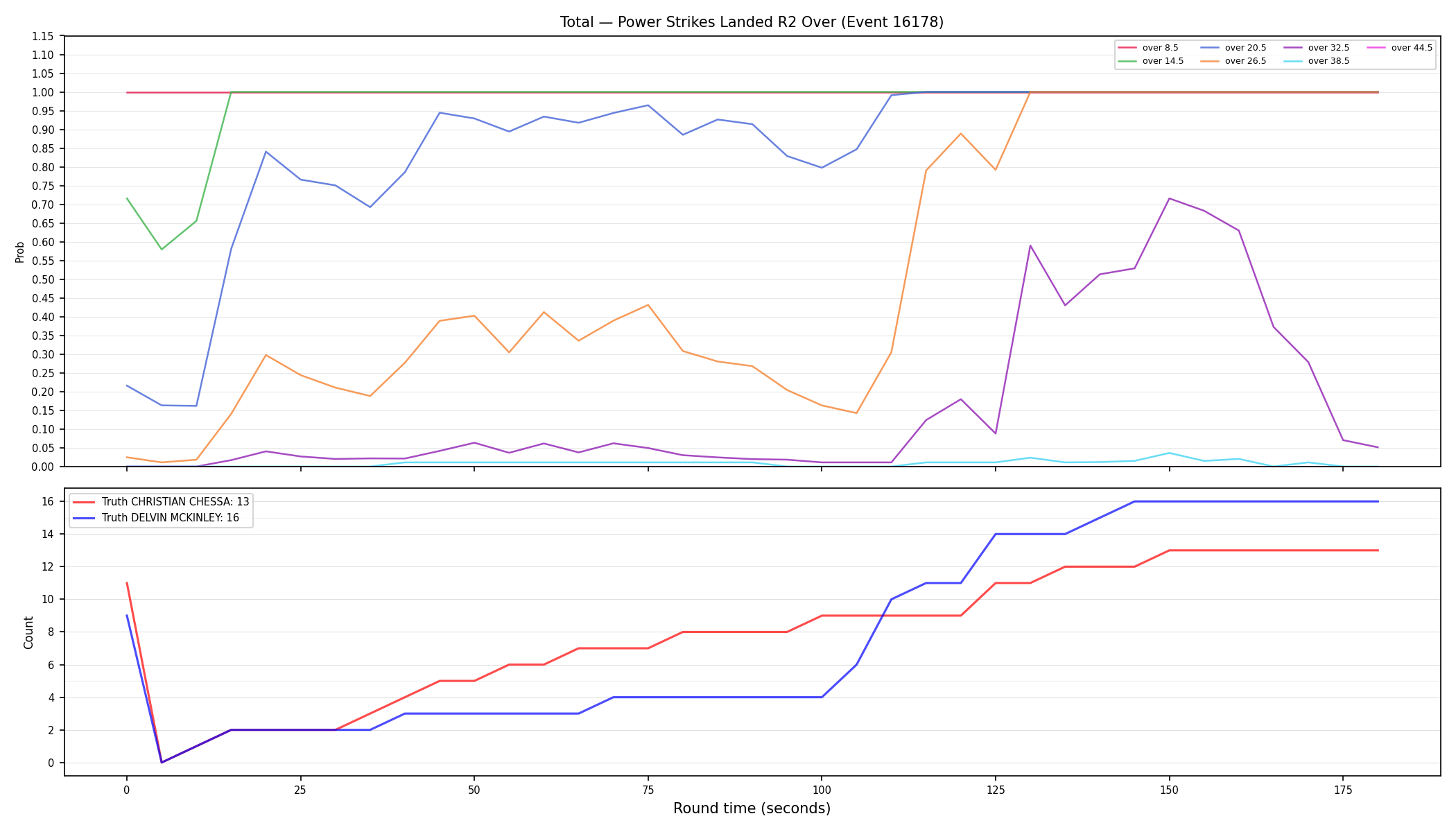 Stats/Round/Total Overs/Power Strikes Landed/Round 02/16178 Round 02 Over — Dev