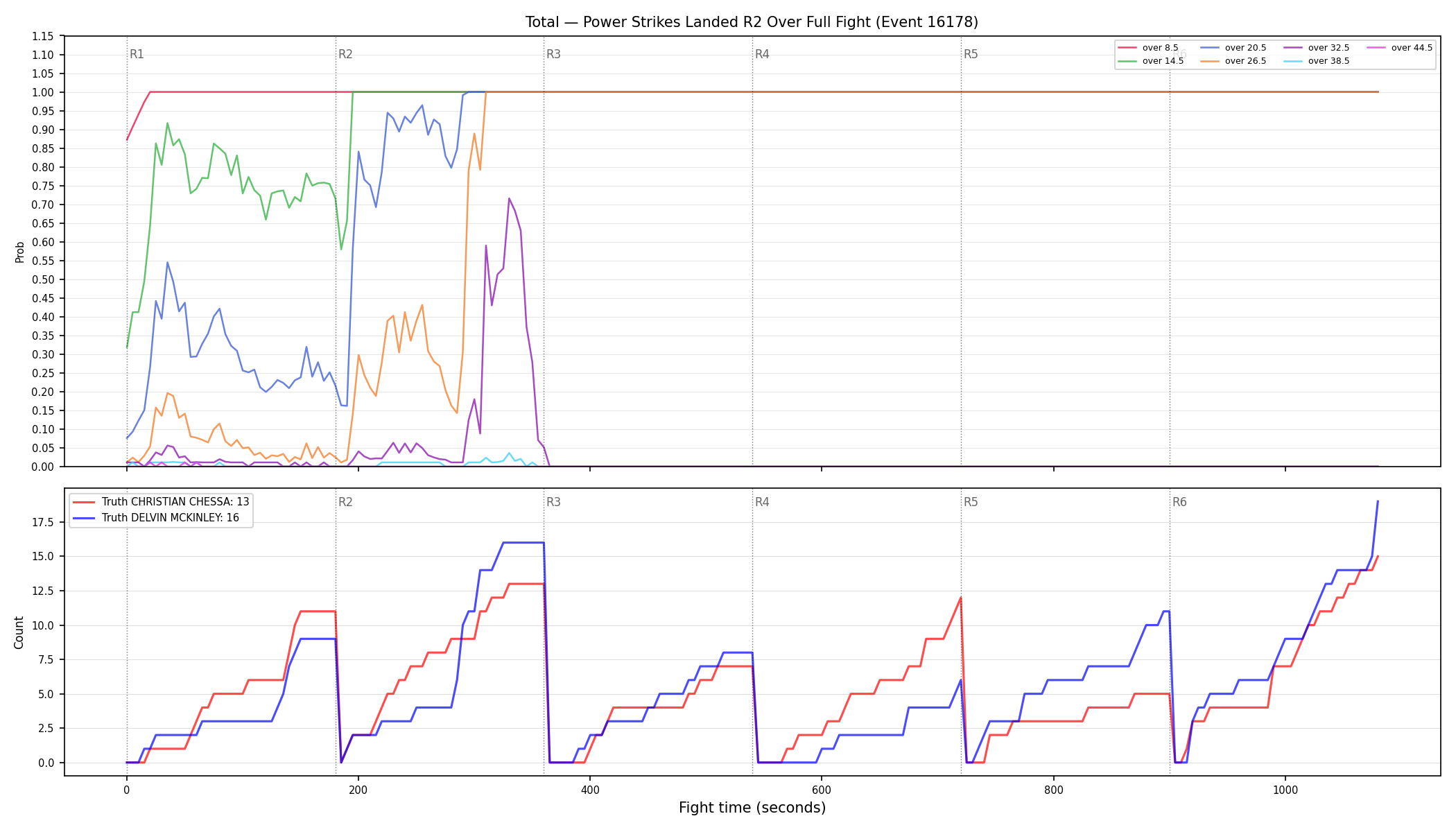 Stats/Round/Total Overs/Power Strikes Landed/Round 02/16178 Round 02 Over Fight — Dev
