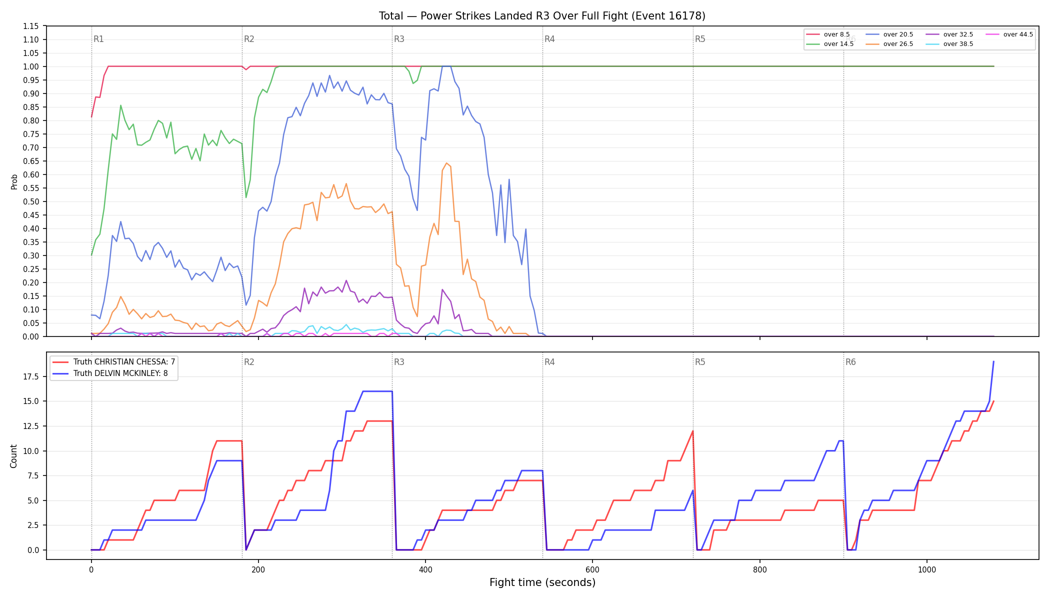 Stats/Round/Total Overs/Power Strikes Landed/Round 03/16178 Round 03 Over Fight — Dev