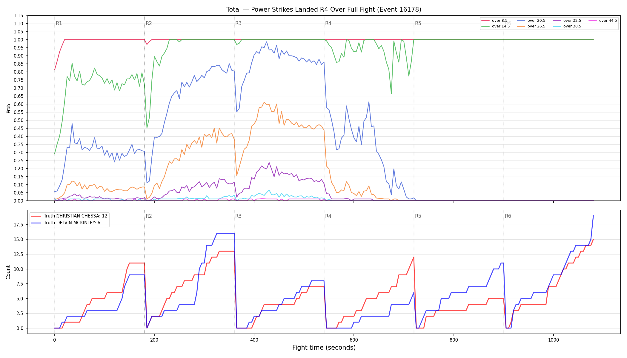 Stats/Round/Total Overs/Power Strikes Landed/Round 04/16178 Round 04 Over Fight — Dev