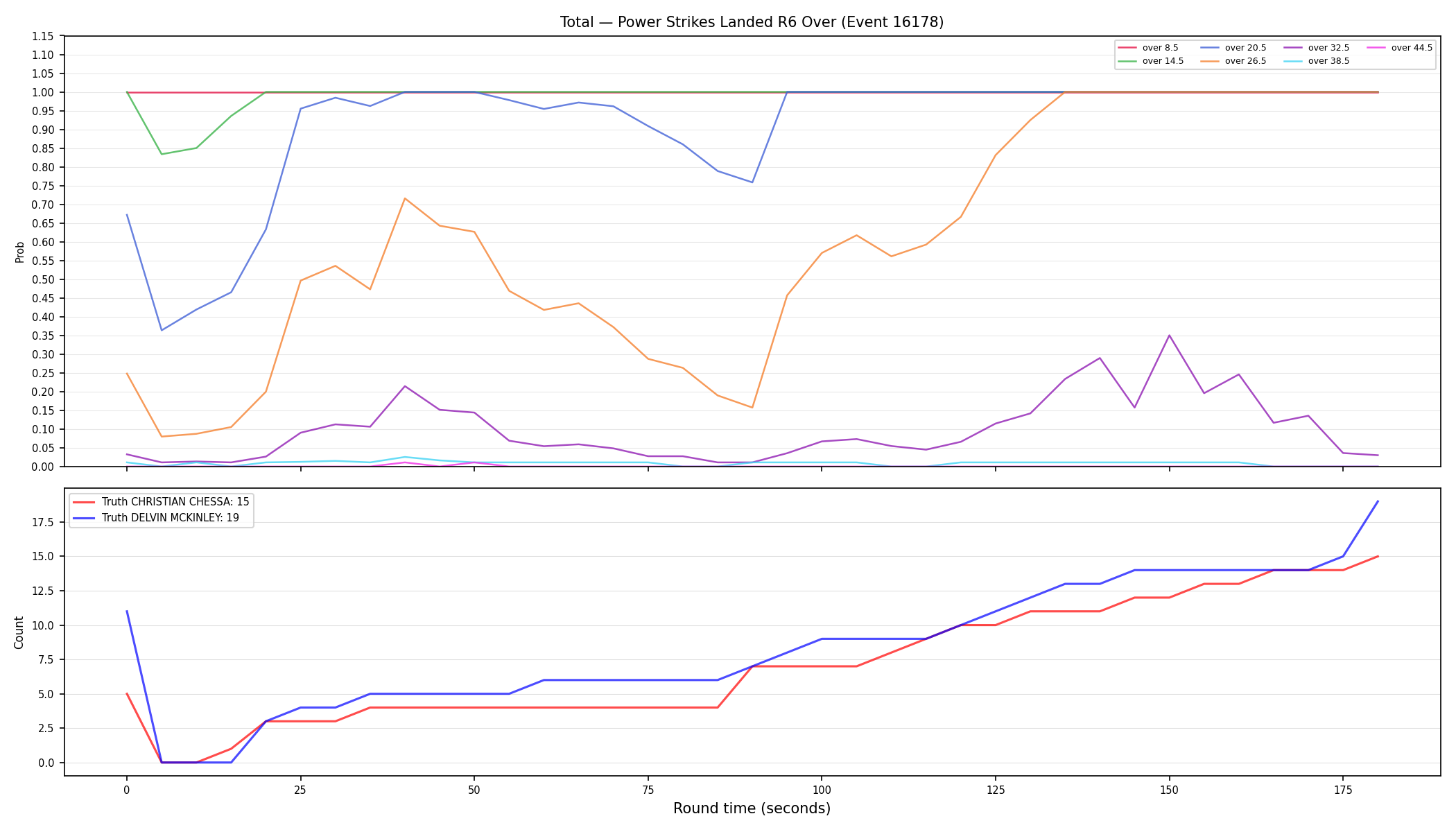 Stats/Round/Total Overs/Power Strikes Landed/Round 06/16178 Round 06 Over — Dev