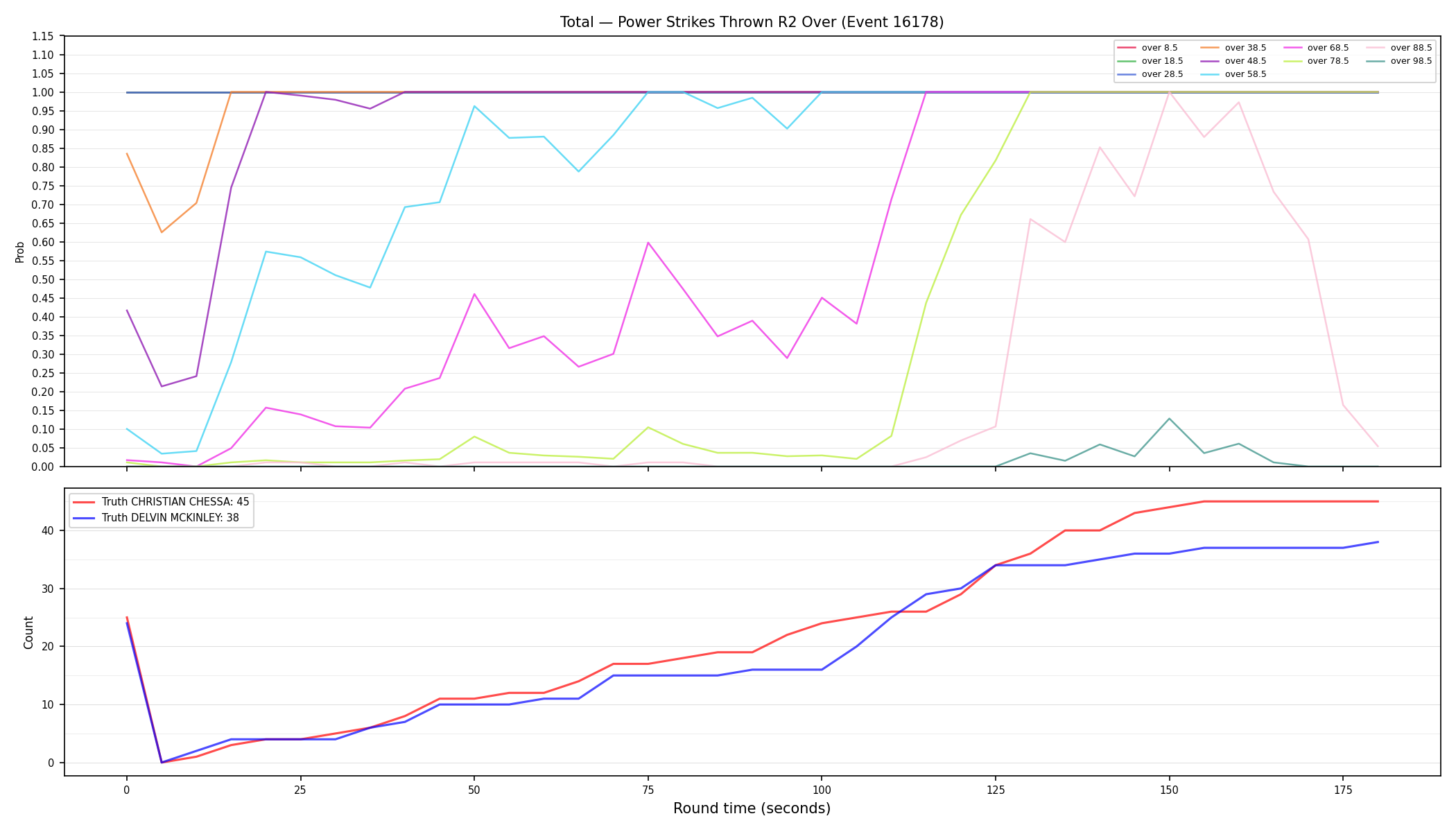 Stats/Round/Total Overs/Power Strikes Thrown/Round 02/16178 Round 02 Over — Dev