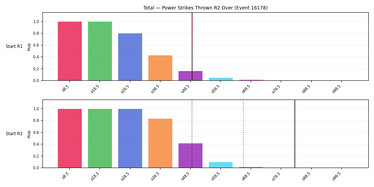 Stats/Round/Total Overs/Power Strikes Thrown/Round 02/16178 Round 02 Over Snapshots — Dev