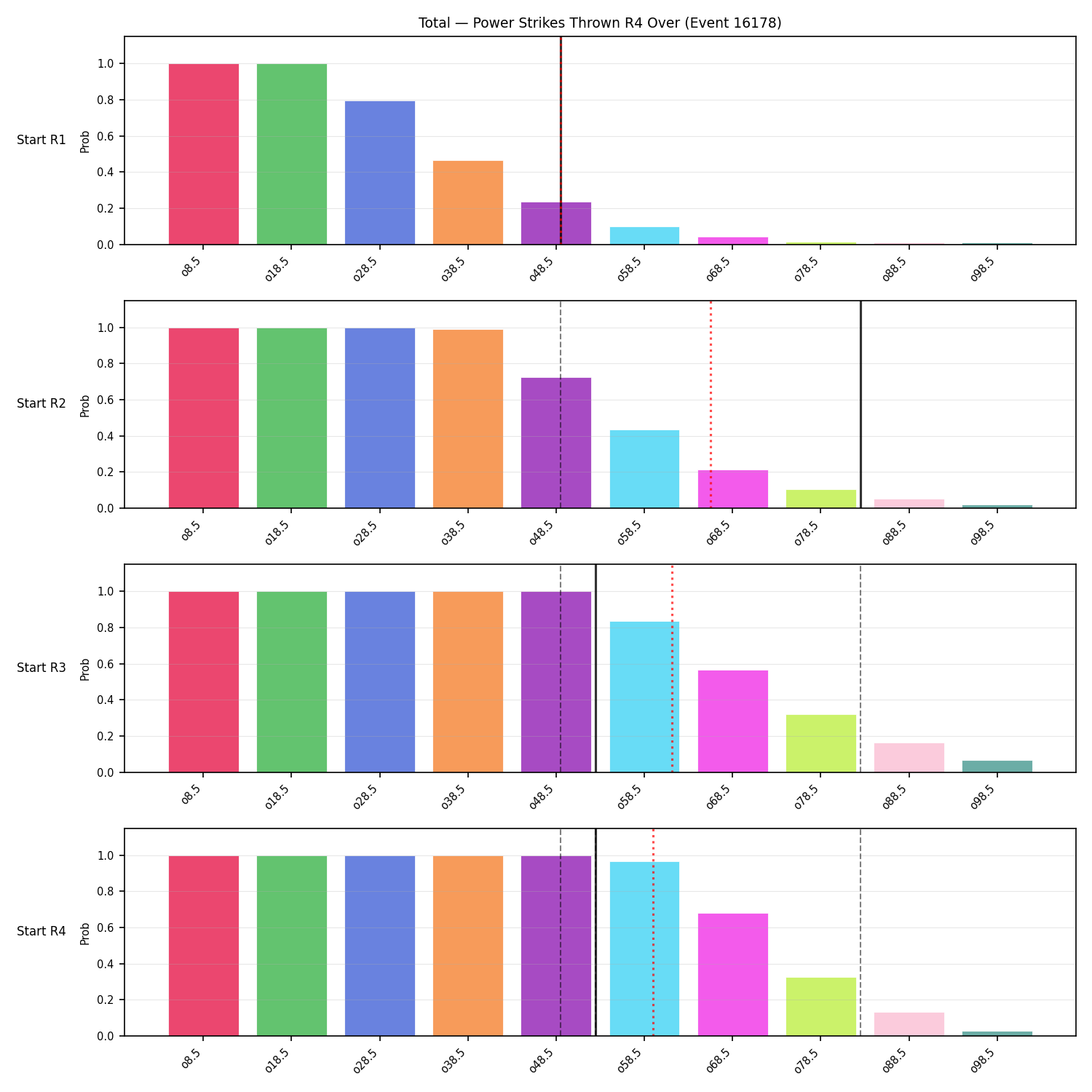 Stats/Round/Total Overs/Power Strikes Thrown/Round 04/16178 Round 04 Over Snapshots — Dev