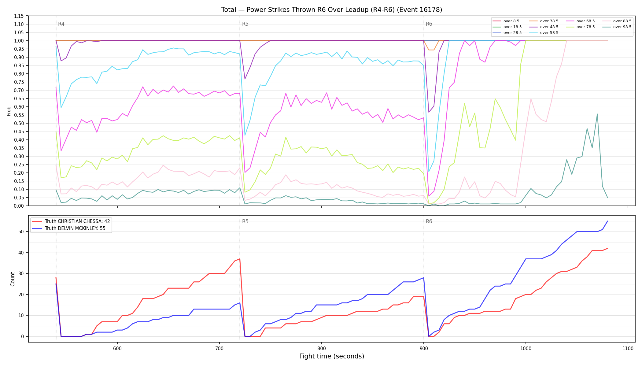 Stats/Round/Total Overs/Power Strikes Thrown/Round 06/16178 Round 06 Over Leadup — Dev