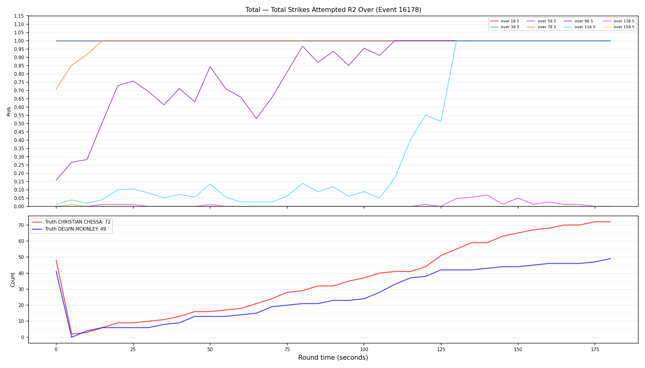Stats/Round/Total Overs/Total Strikes Attempted/Round 02/16178 Round 02 Over — Dev