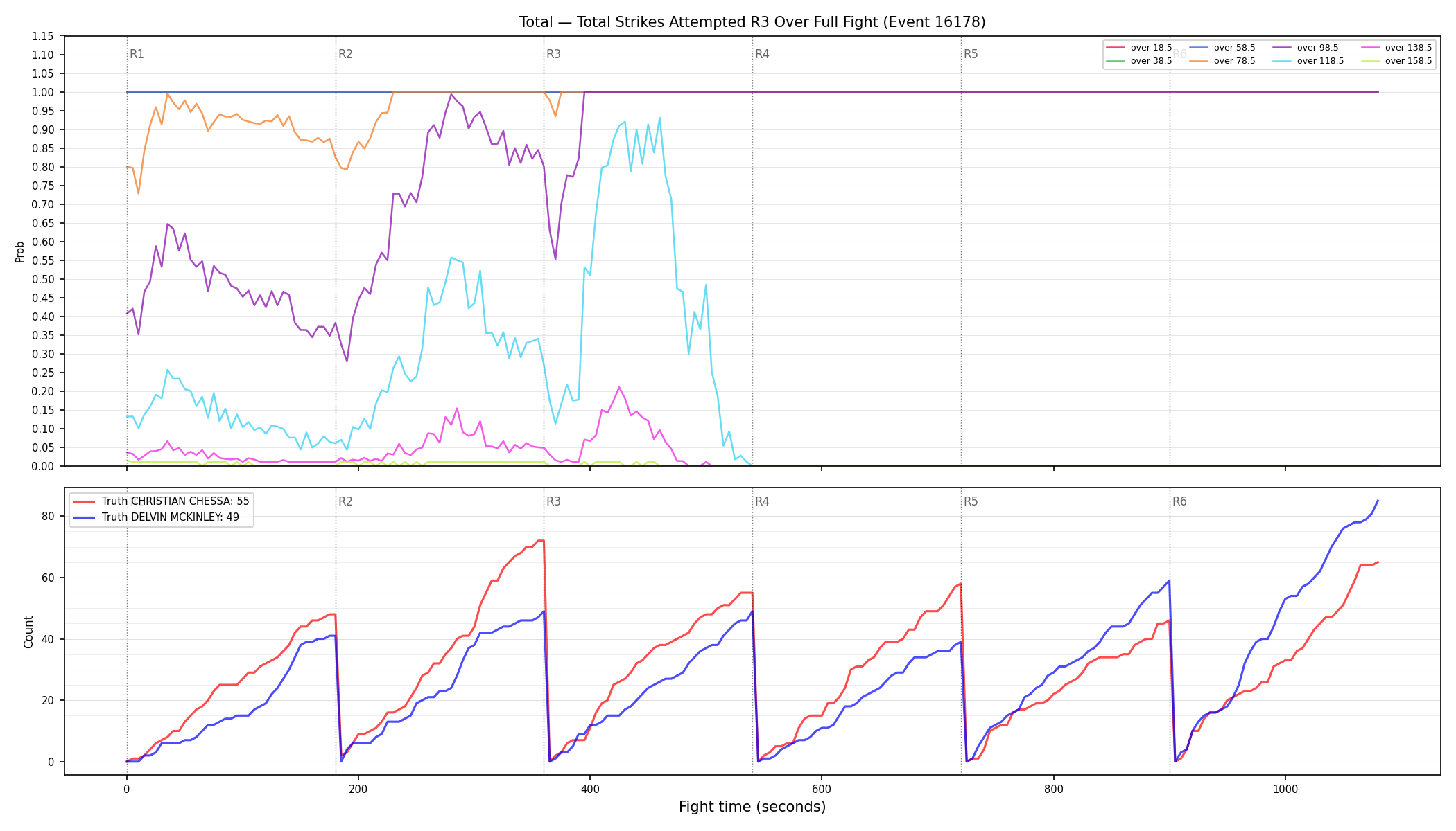 Stats/Round/Total Overs/Total Strikes Attempted/Round 03/16178 Round 03 Over Fight — Dev