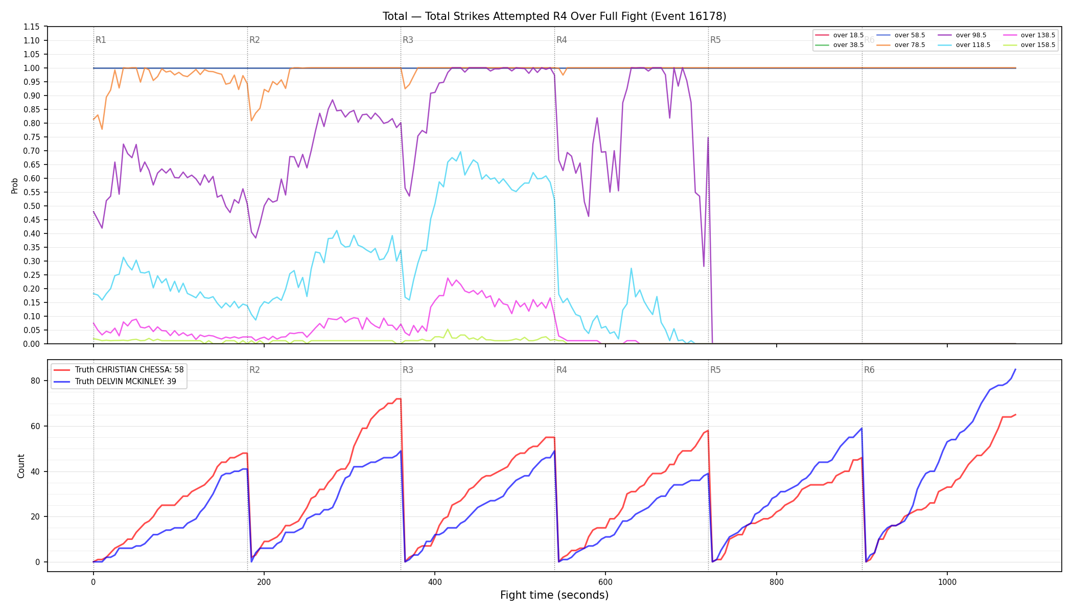 Stats/Round/Total Overs/Total Strikes Attempted/Round 04/16178 Round 04 Over Fight — Dev
