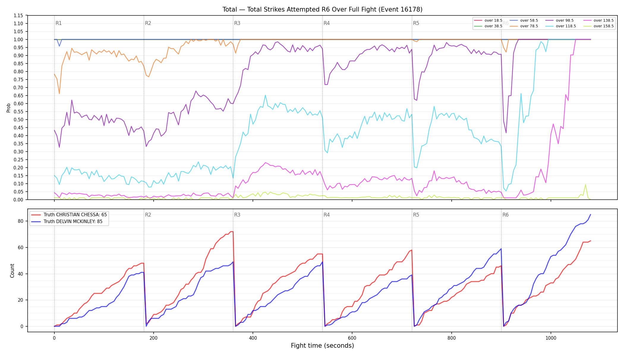 Stats/Round/Total Overs/Total Strikes Attempted/Round 06/16178 Round 06 Over Fight — Dev
