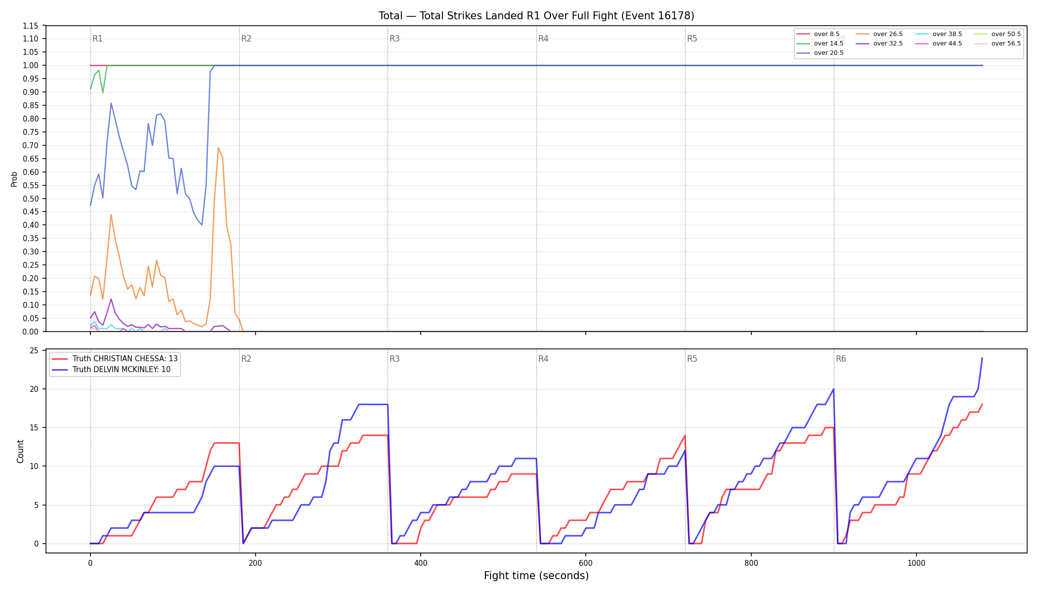 Stats/Round/Total Overs/Total Strikes Landed/Round 01/16178 Round 01 Over Fight — Dev
