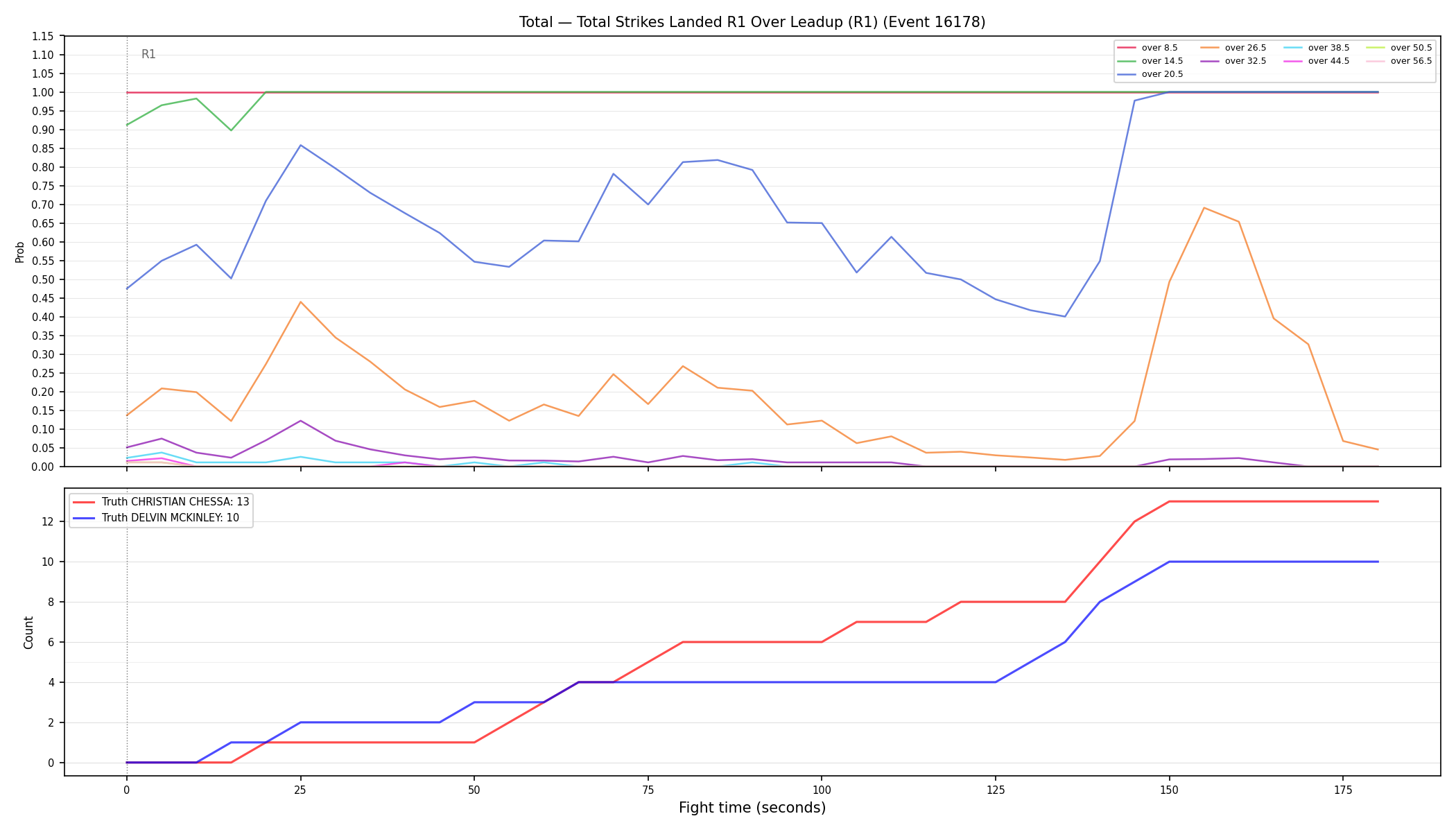 Stats/Round/Total Overs/Total Strikes Landed/Round 01/16178 Round 01 Over Leadup — Dev