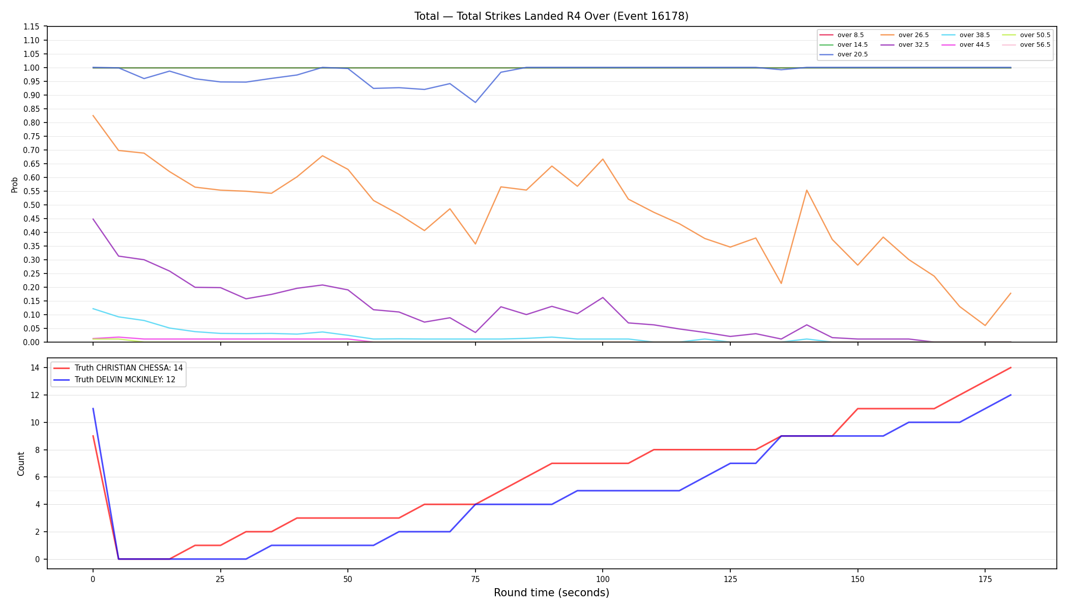 Stats/Round/Total Overs/Total Strikes Landed/Round 04/16178 Round 04 Over — Dev