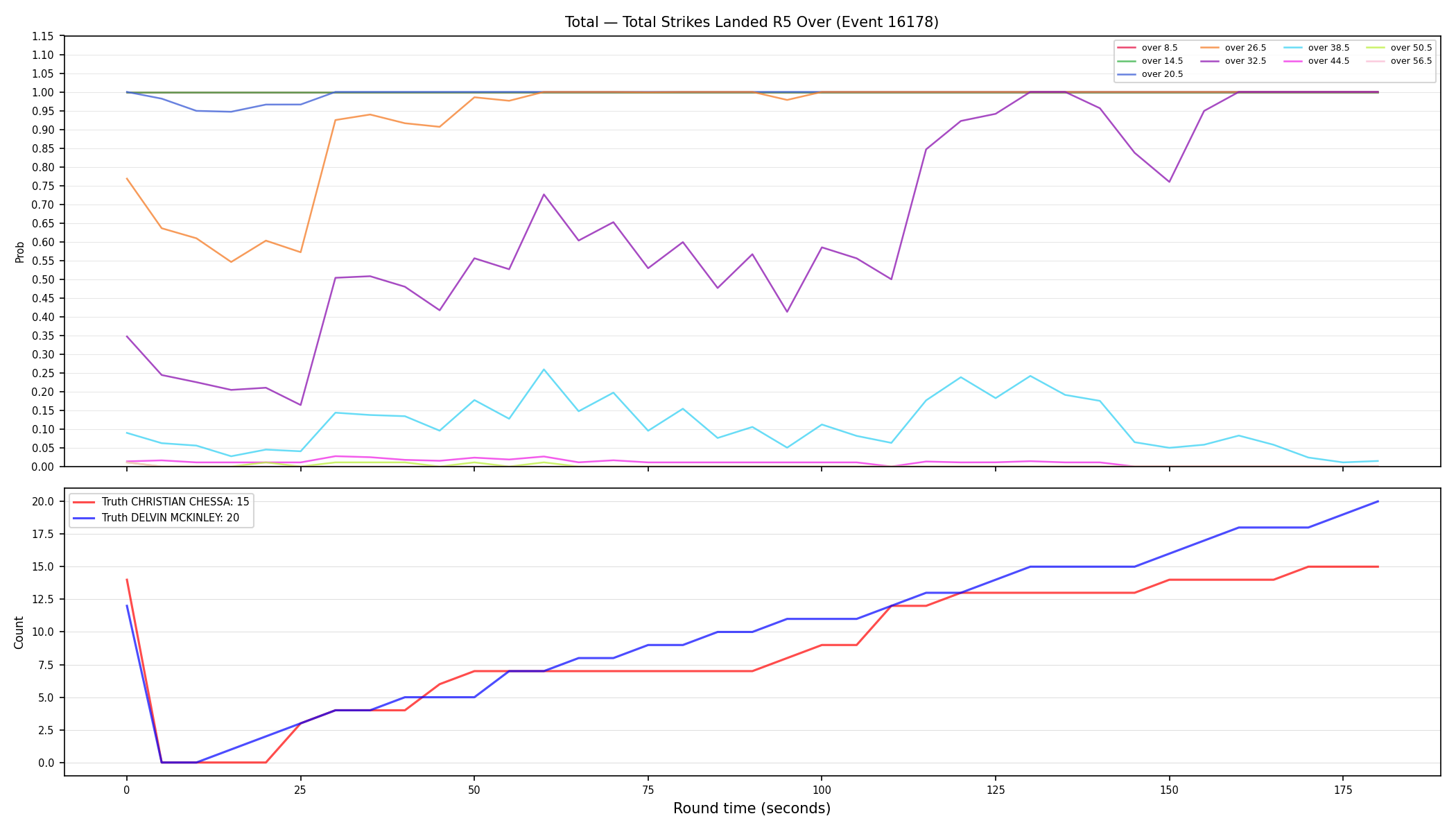Stats/Round/Total Overs/Total Strikes Landed/Round 05/16178 Round 05 Over — Dev