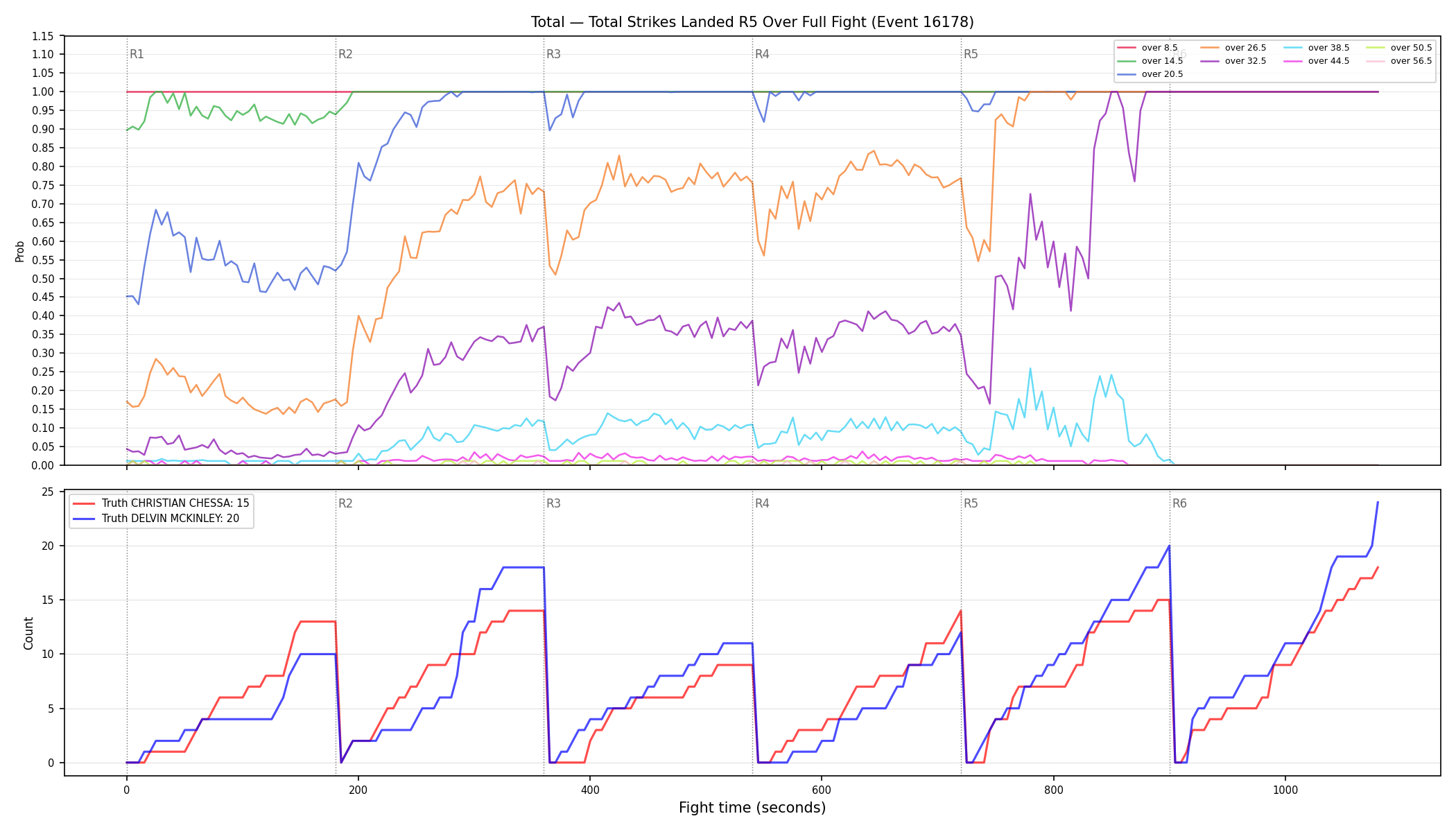 Stats/Round/Total Overs/Total Strikes Landed/Round 05/16178 Round 05 Over Fight — Dev