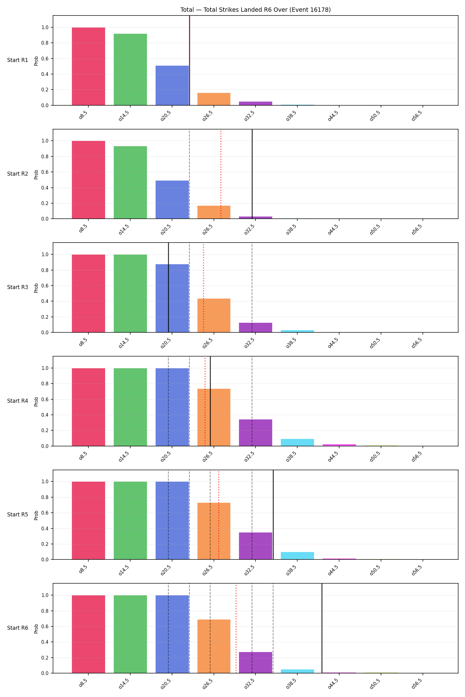 Stats/Round/Total Overs/Total Strikes Landed/Round 06/16178 Round 06 Over Snapshots — Dev
