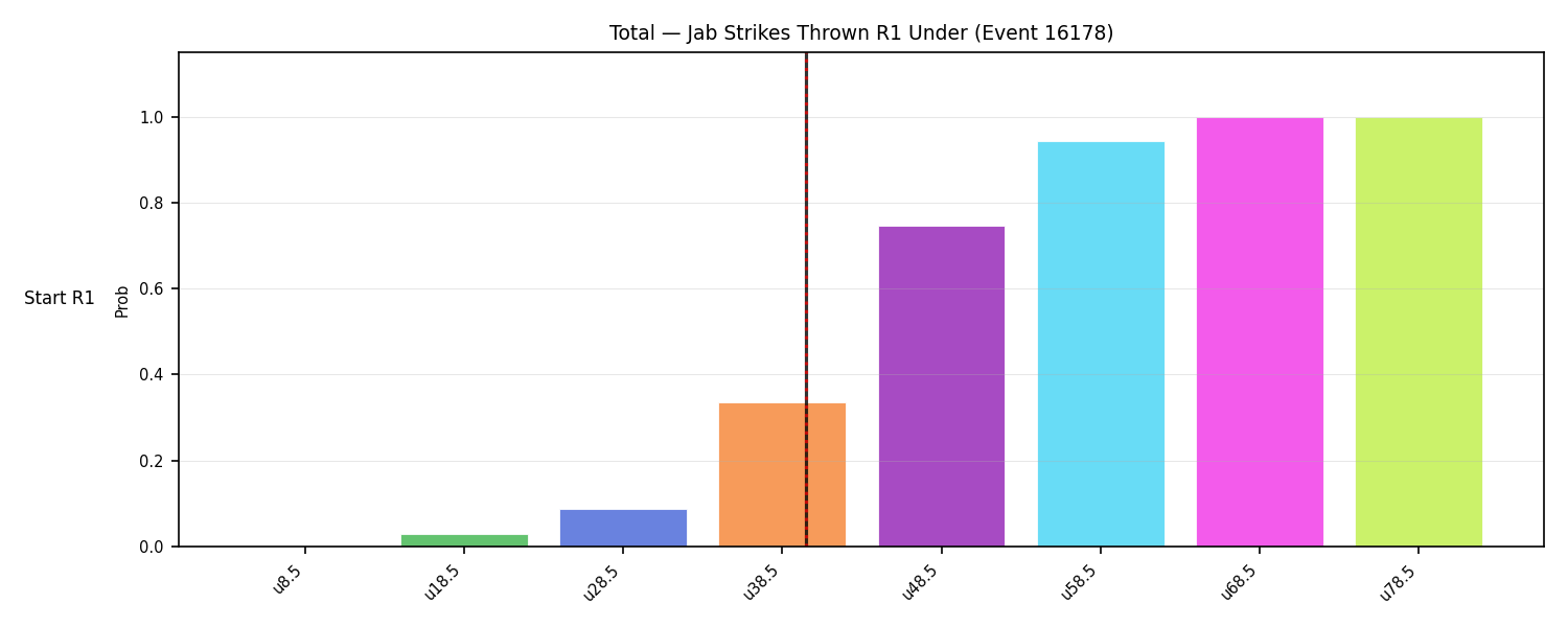 Stats/Round/Total Unders/Jab Strikes Thrown/Round 01/16178 Round 01 Under Snapshots — Dev